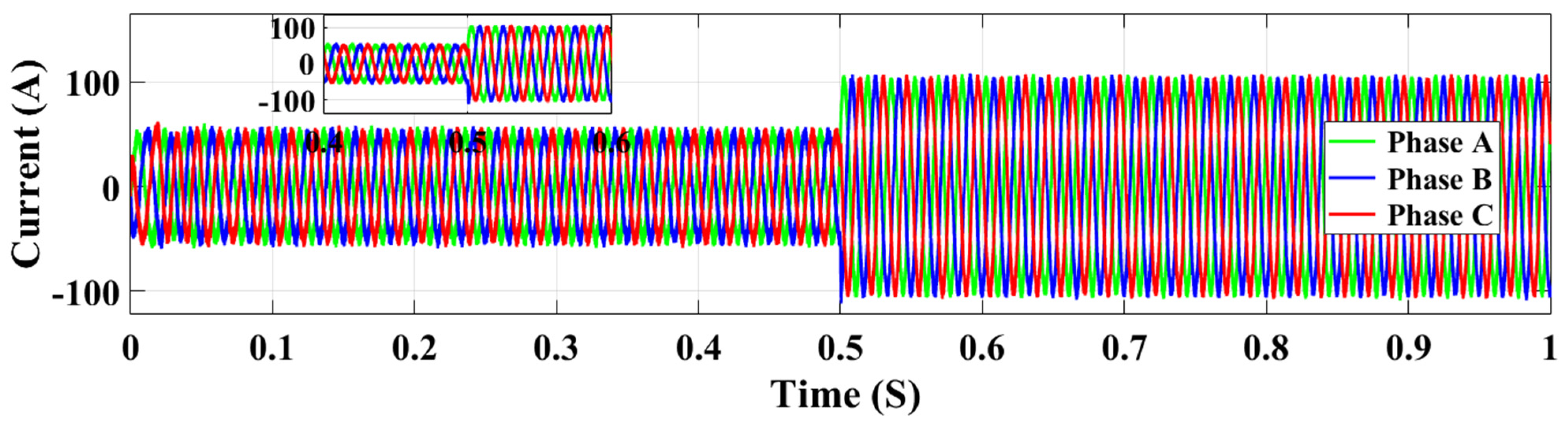 Processes 13 02044 g010