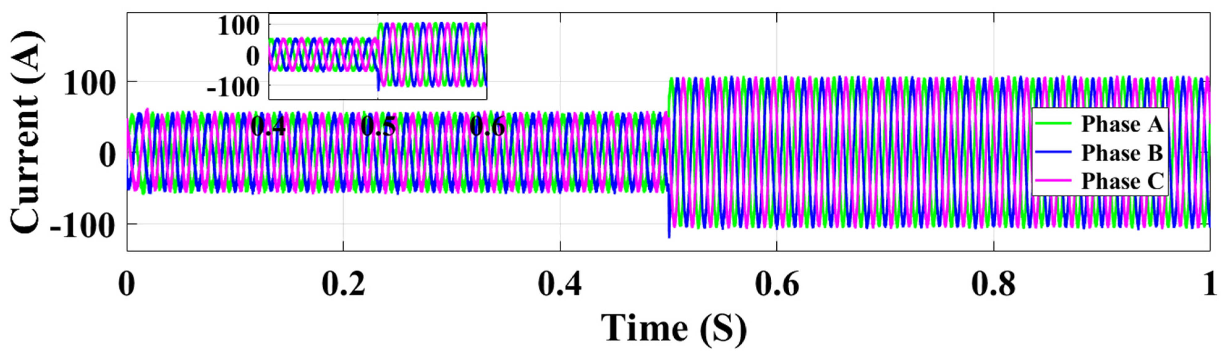 Processes 13 02044 g011
