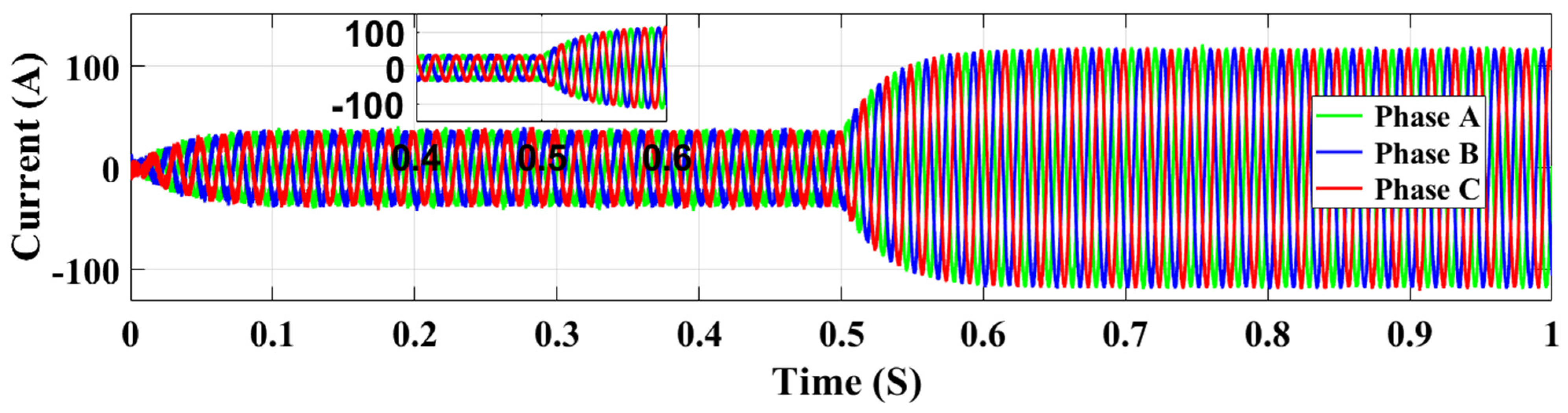 Processes 13 02044 g012