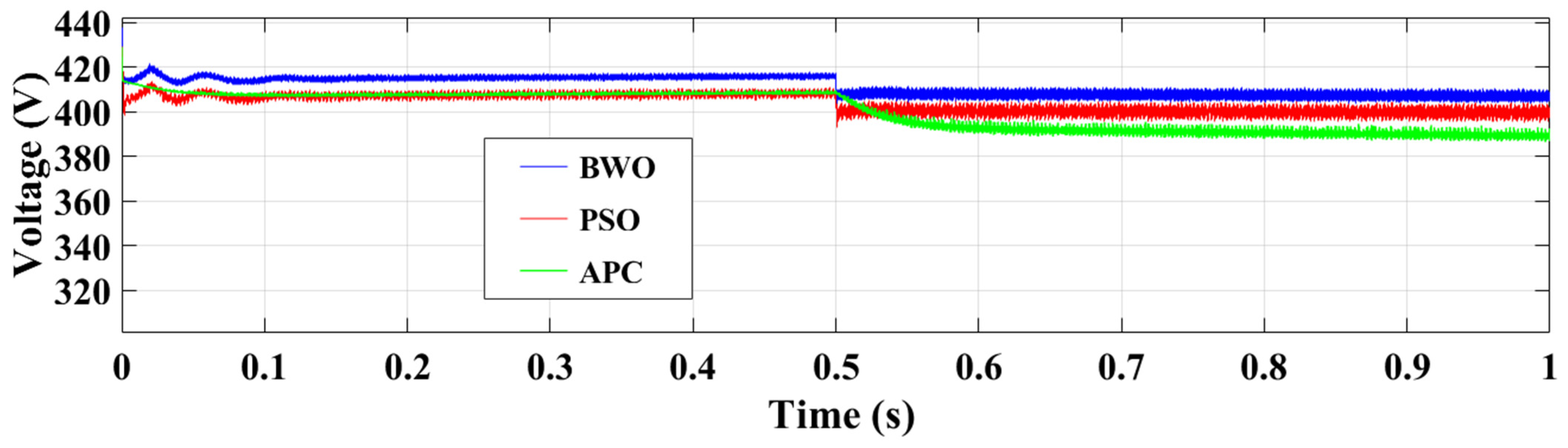 Processes 13 02044 g013