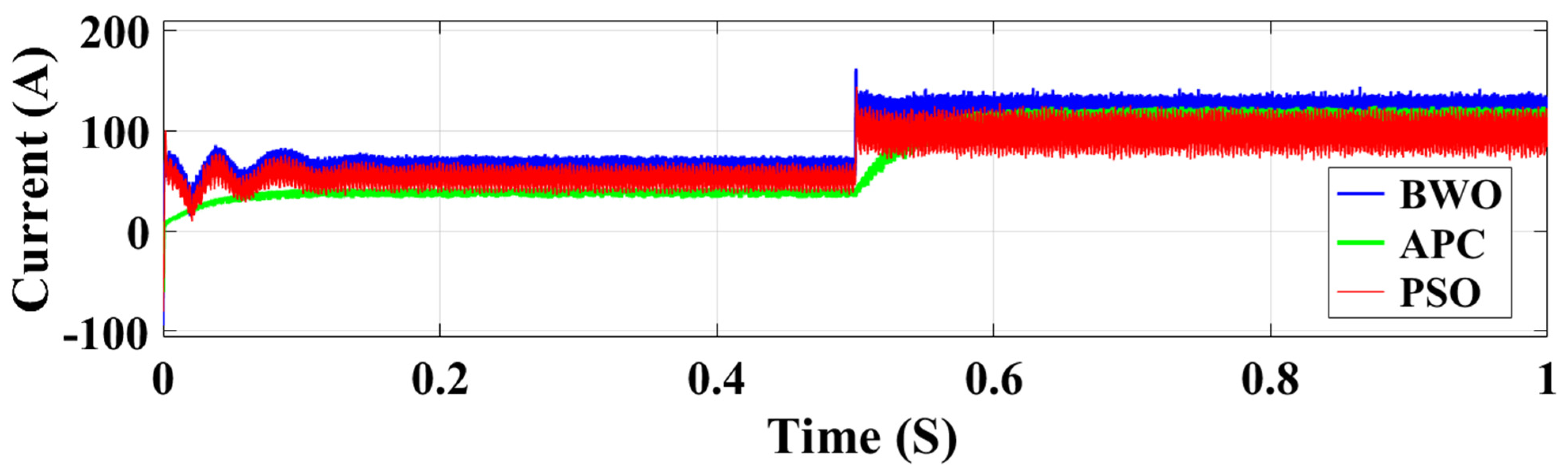 Processes 13 02044 g014