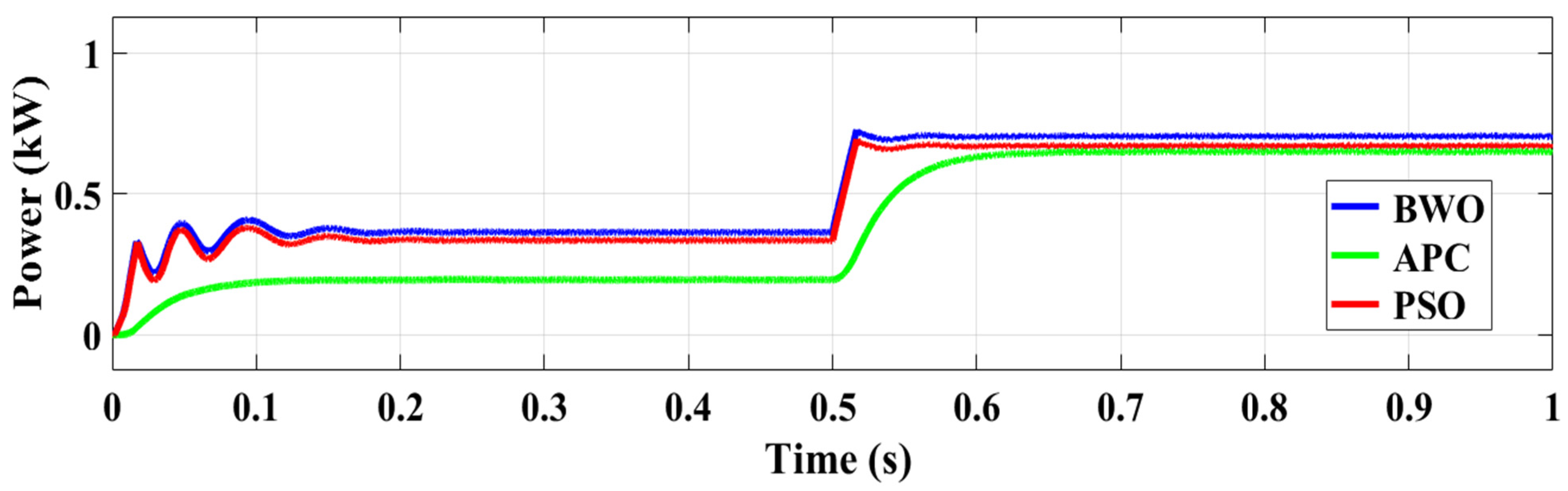 Processes 13 02044 g015