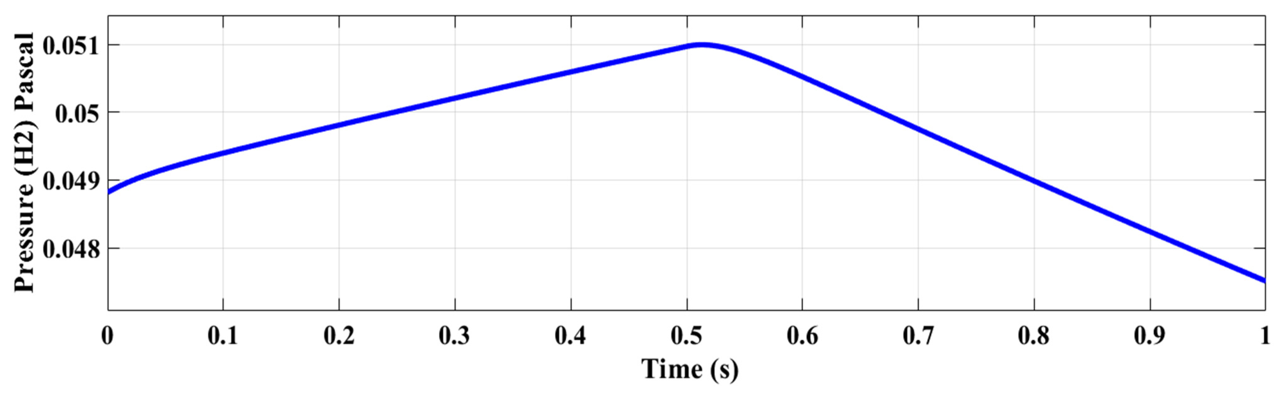 Processes 13 02044 g018