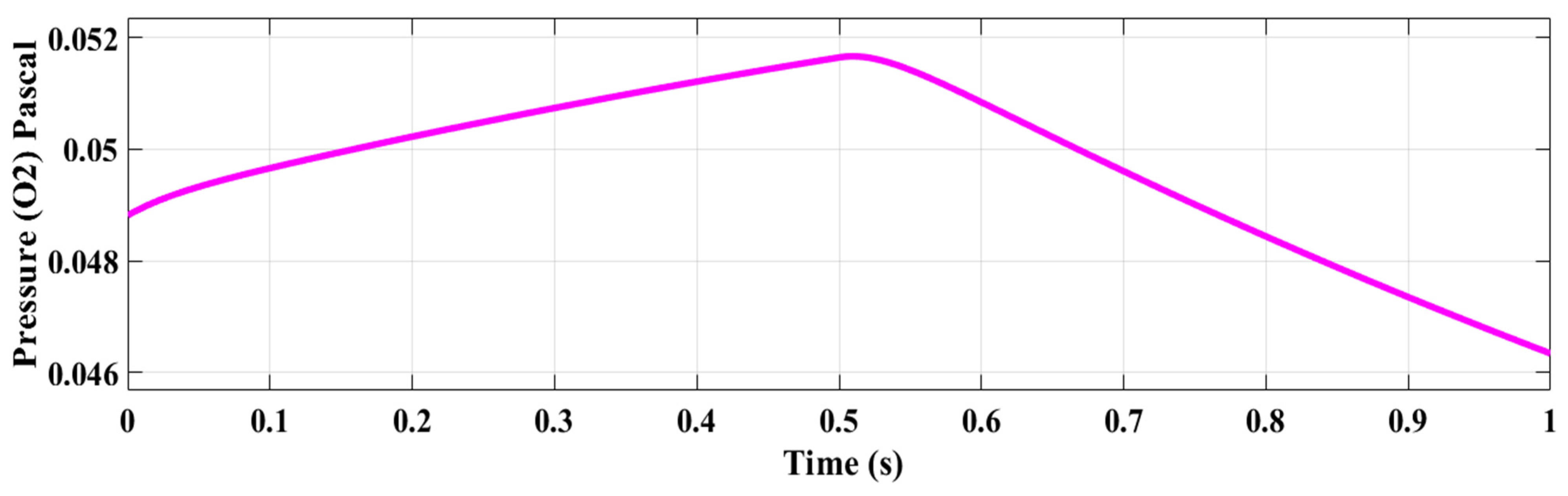 Processes 13 02044 g019