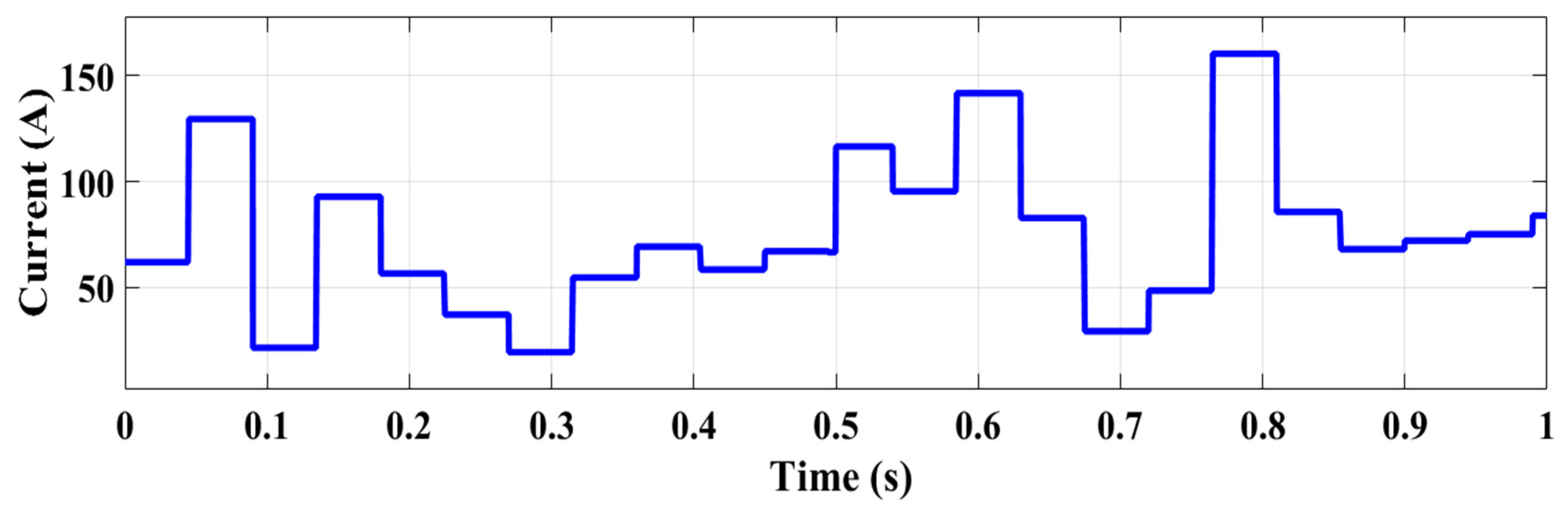 Processes 13 02044 g021