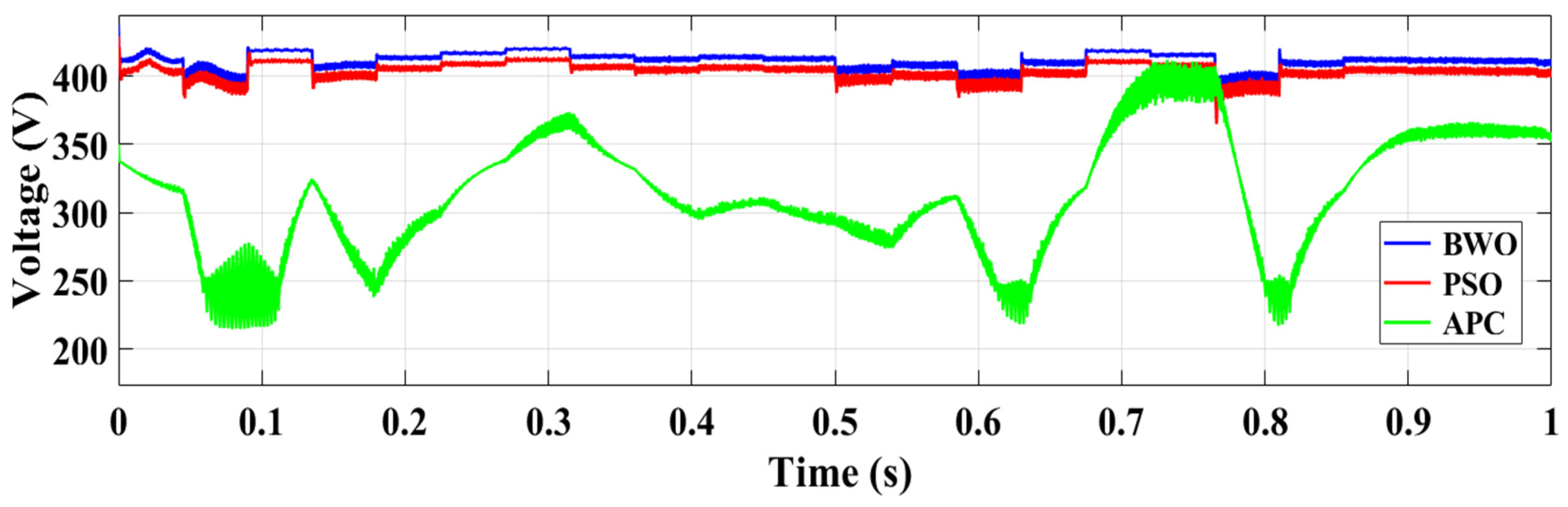 Processes 13 02044 g022
