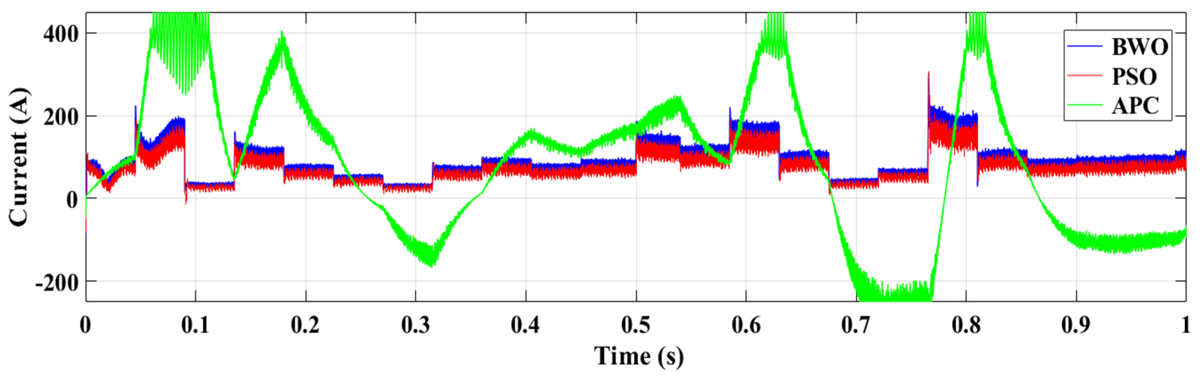 Processes 13 02044 g023