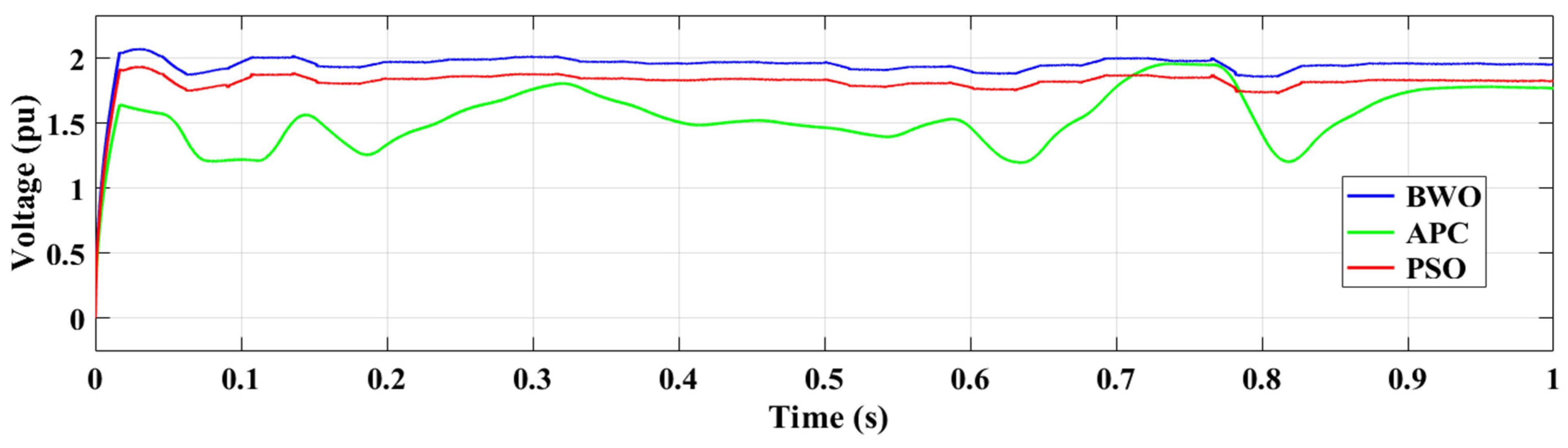 Processes 13 02044 g024