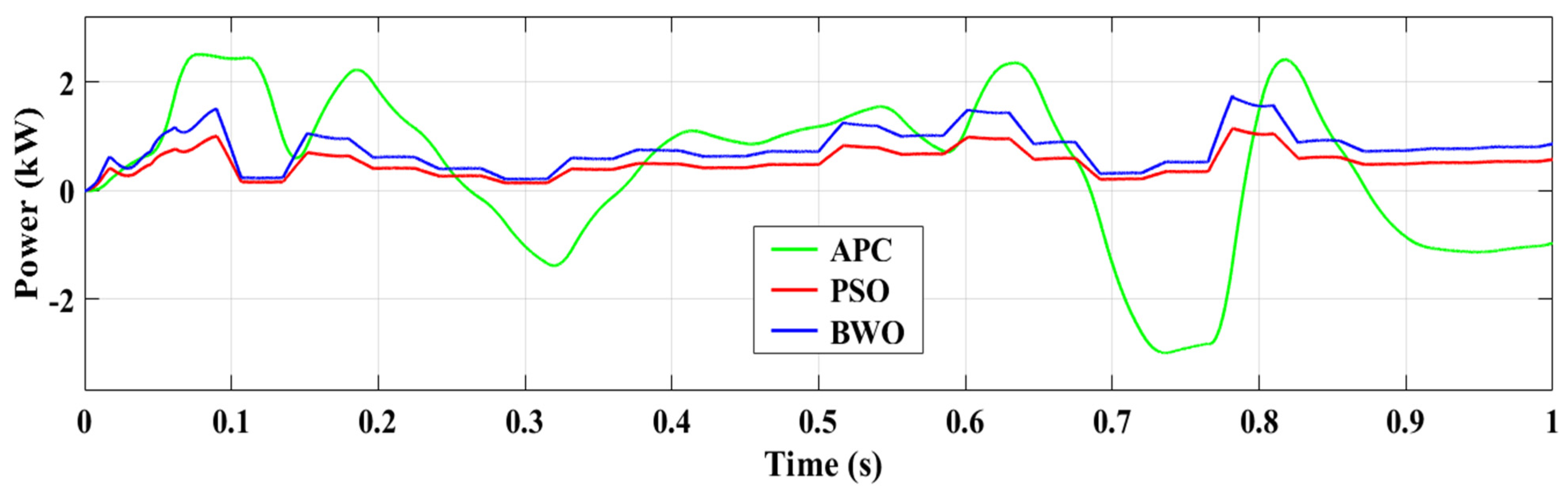 Processes 13 02044 g025