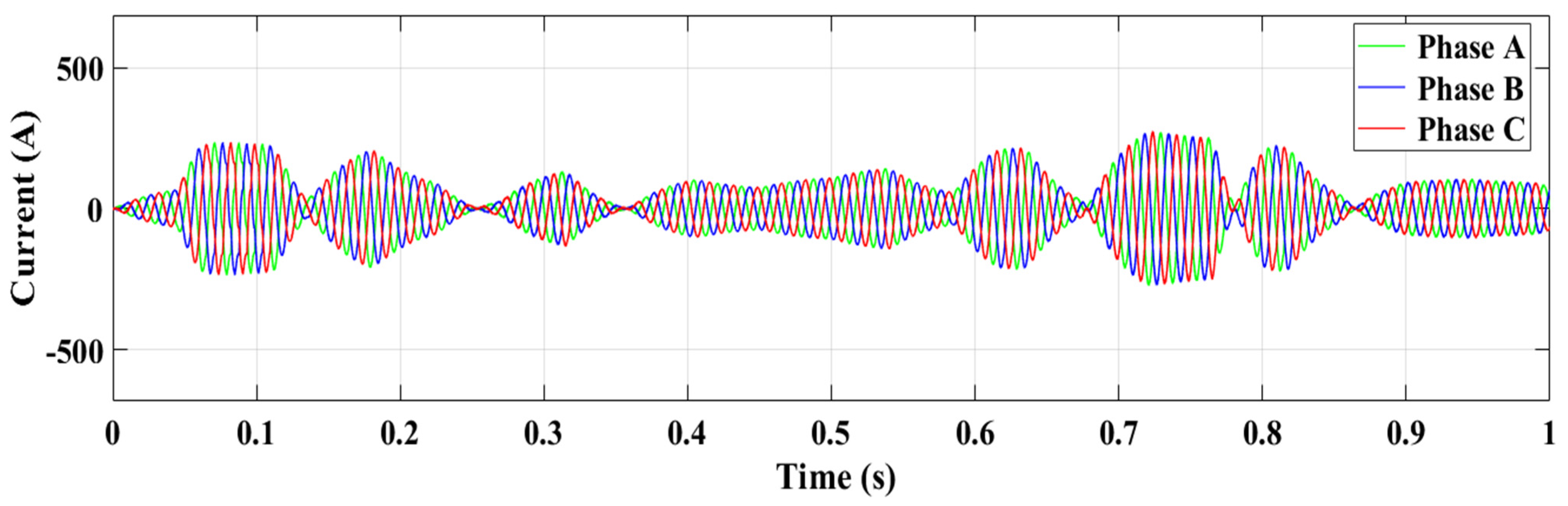 Processes 13 02044 g027