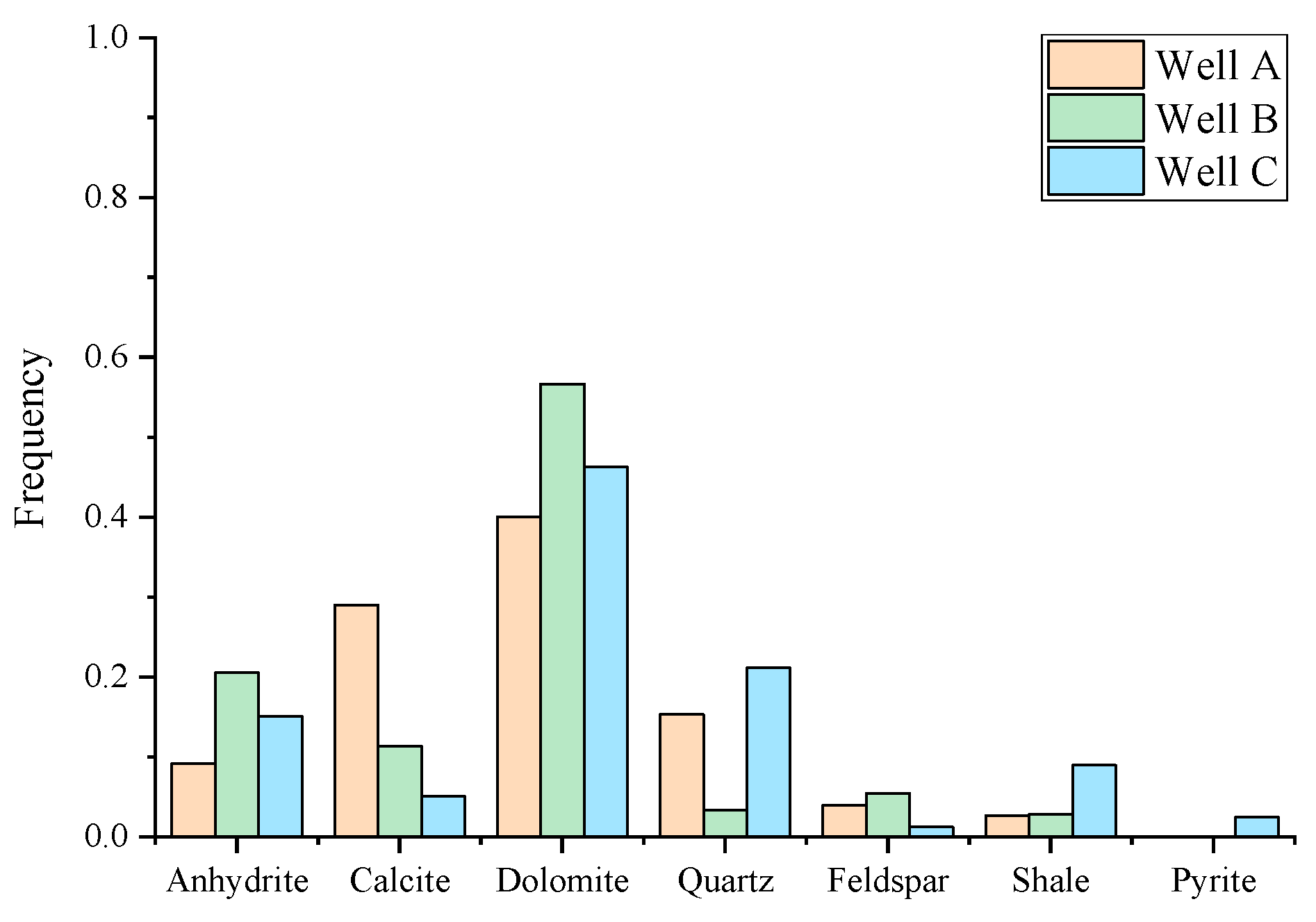 Processes 13 02045 g002