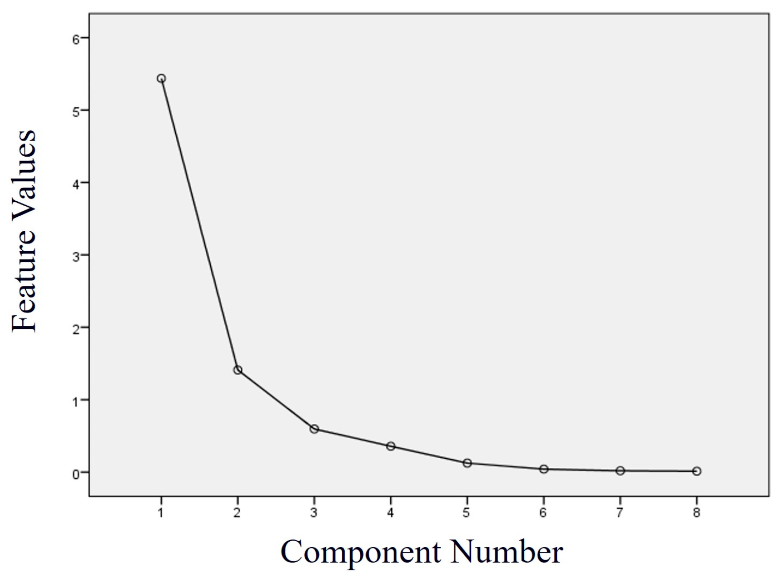 Processes 13 02045 g008