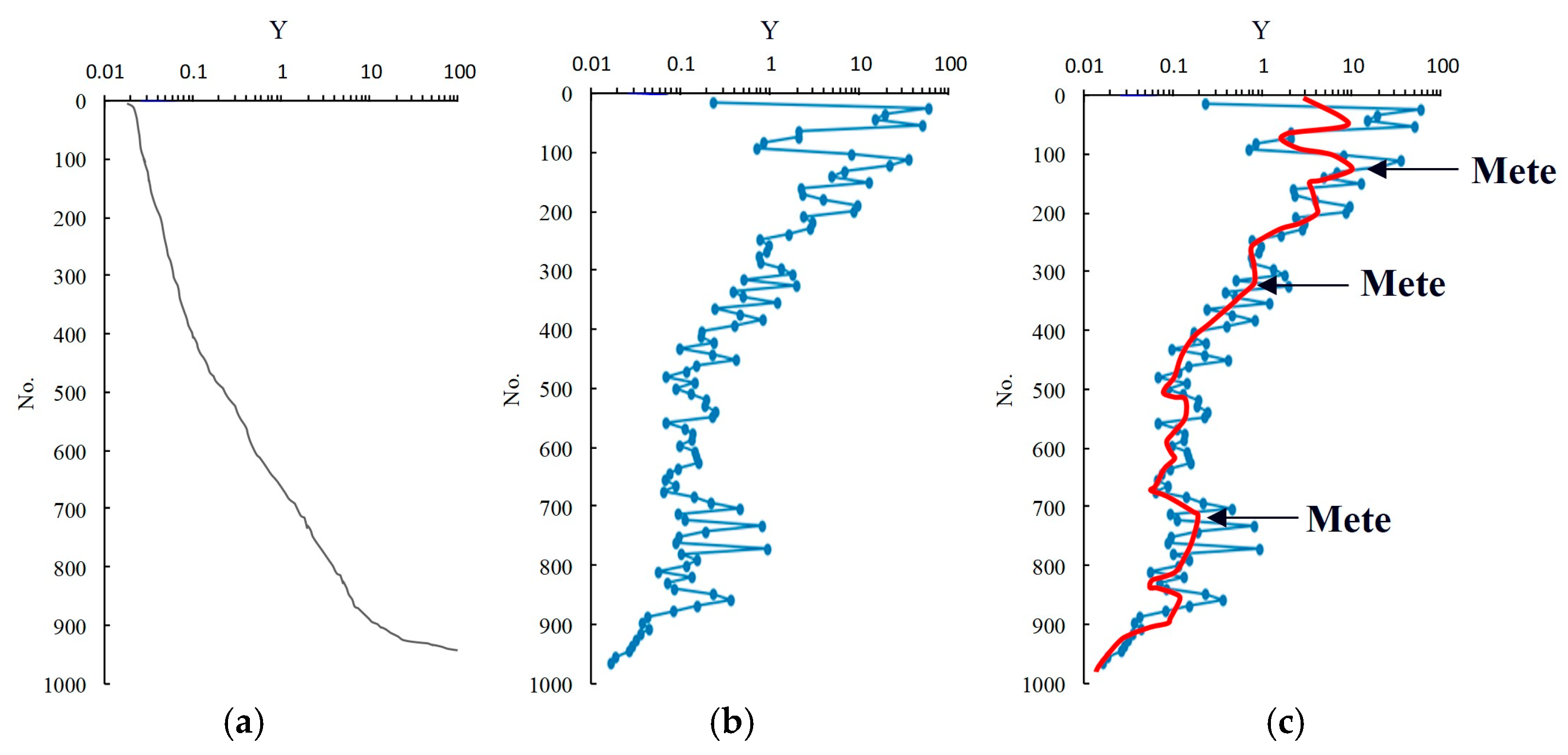 Processes 13 02045 g009