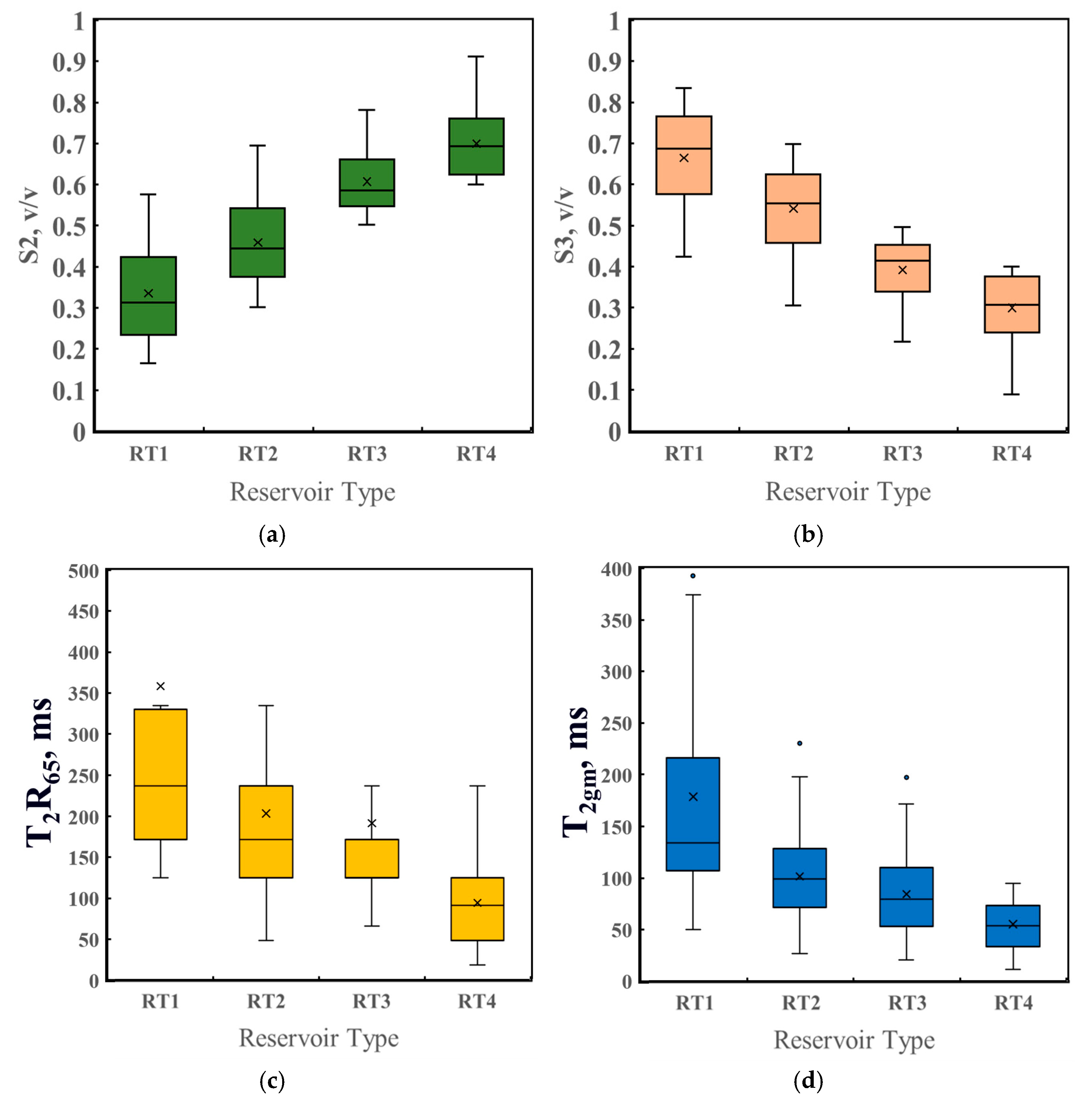 Processes 13 02045 g011