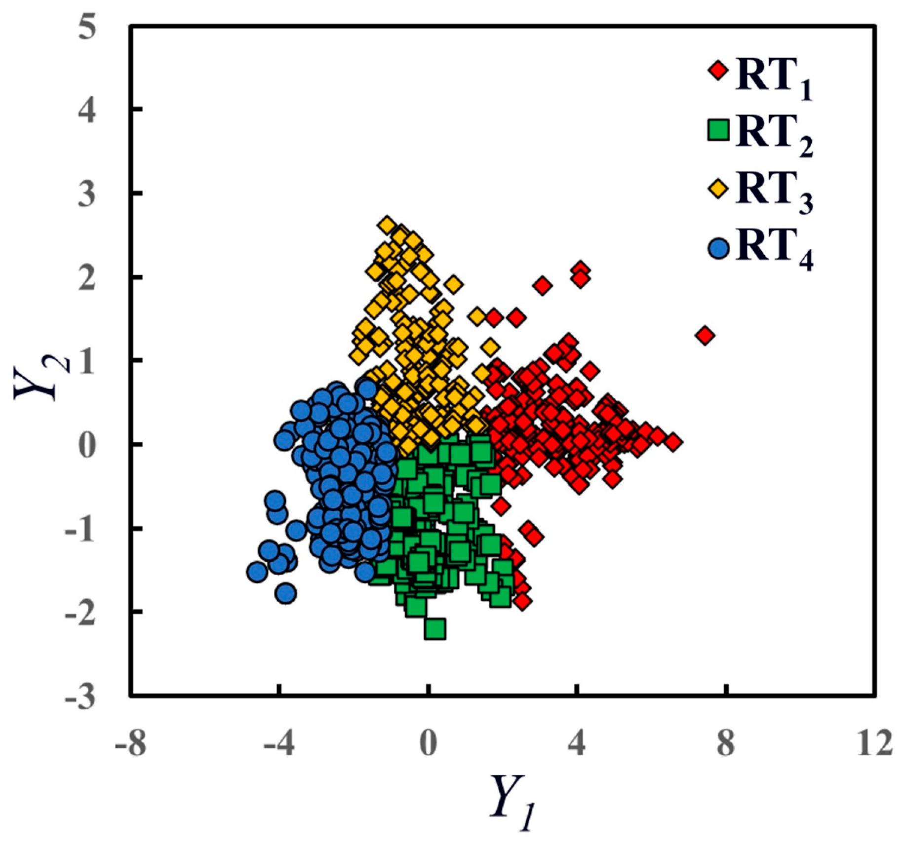 Processes 13 02045 g014