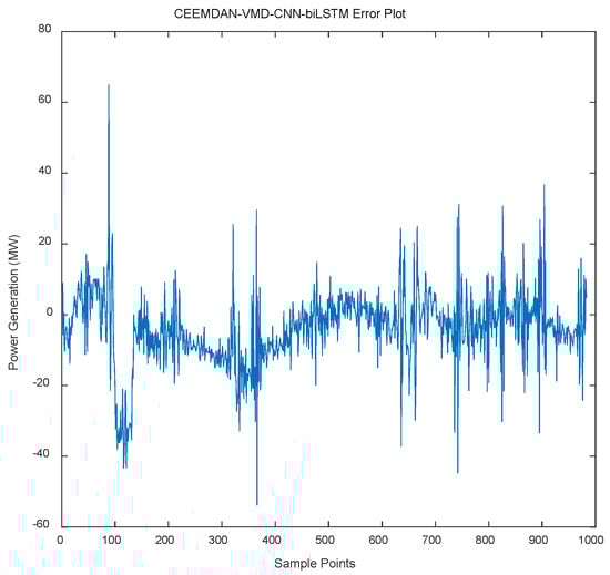 Processes 13 02046 g012