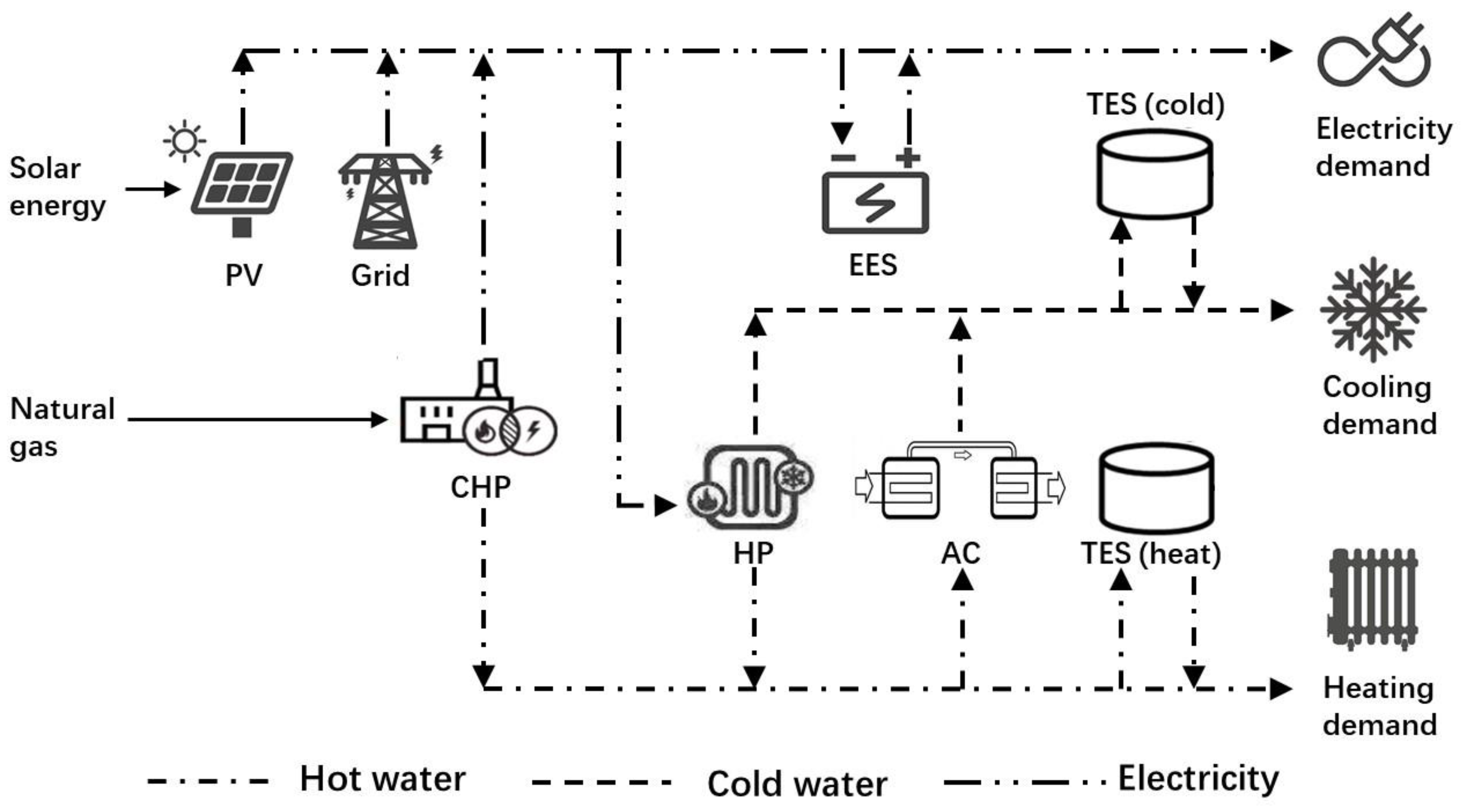Processes 13 02047 g001