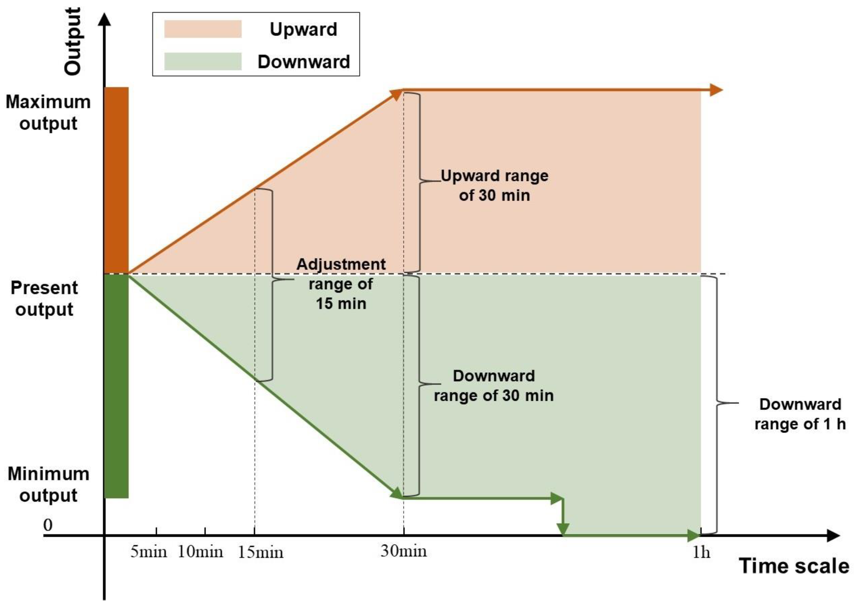 Processes 13 02047 g002