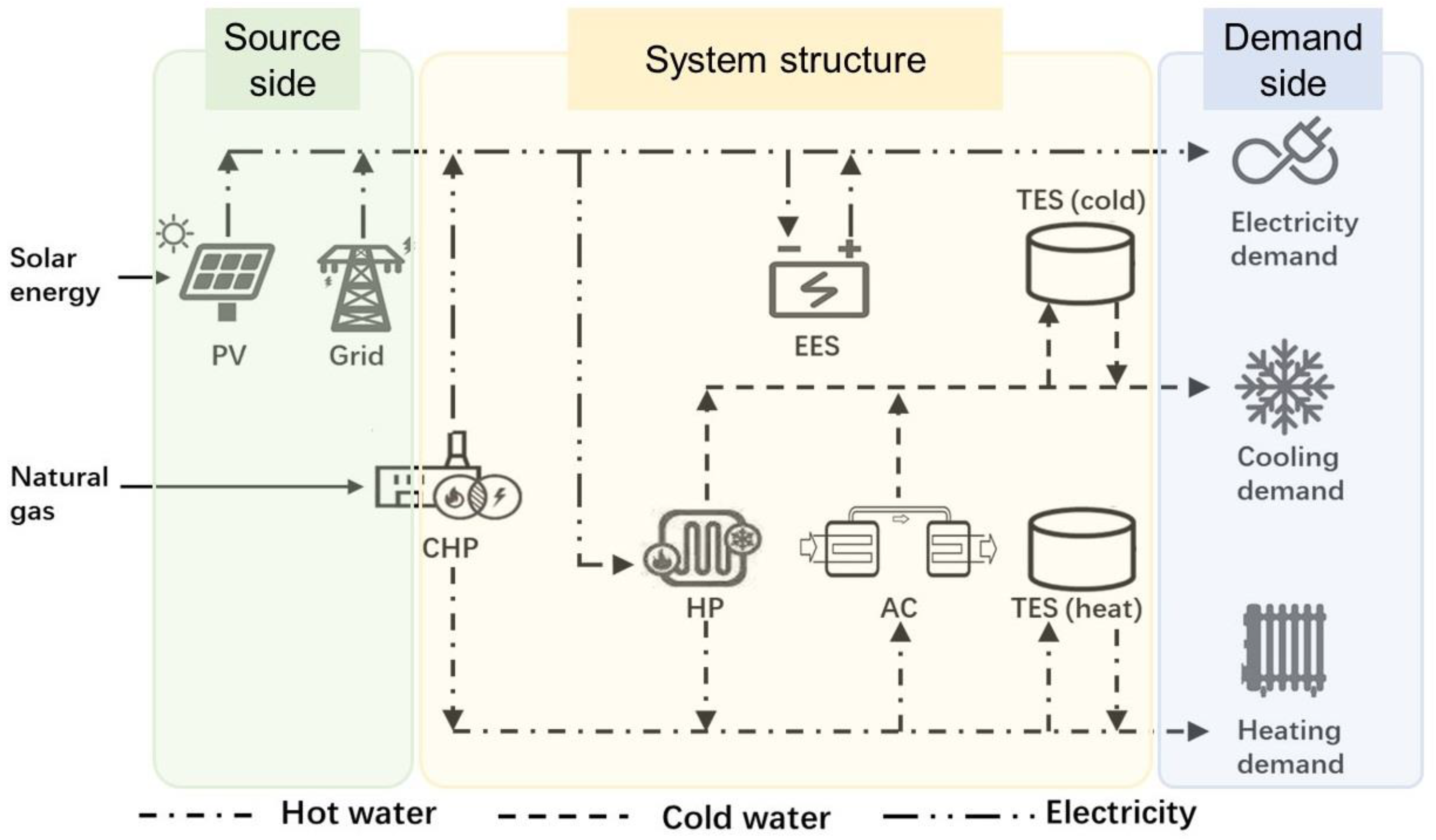 Processes 13 02047 g003
