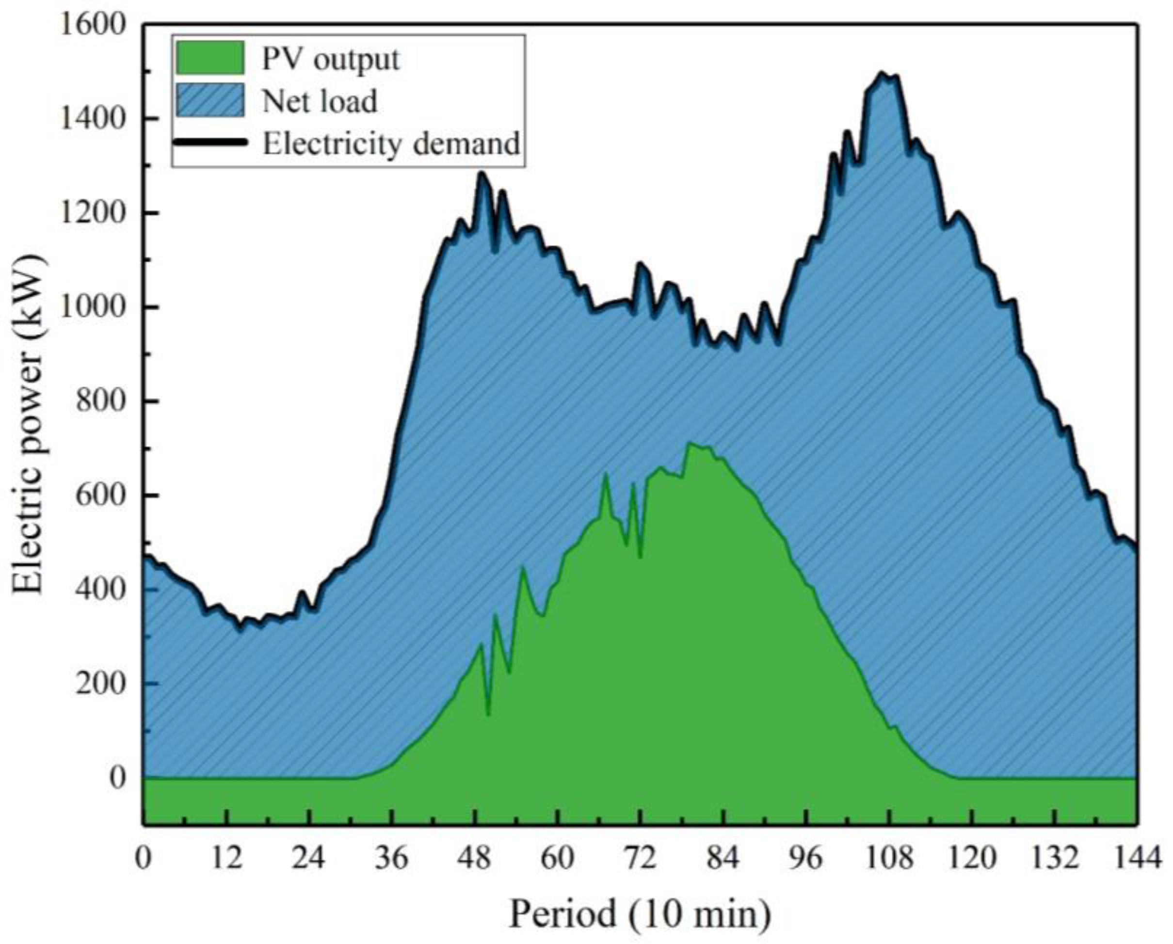 Processes 13 02047 g004