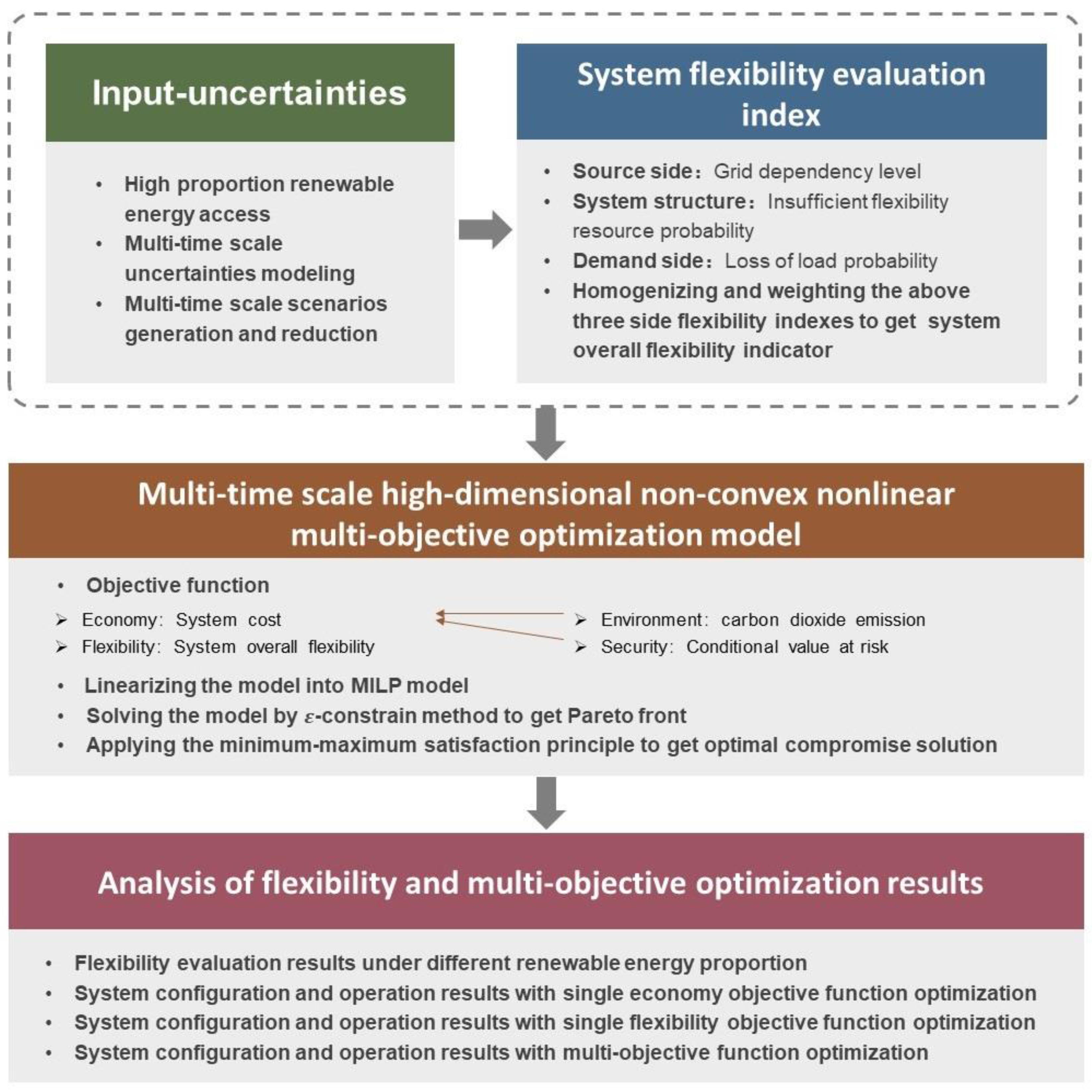 Processes 13 02047 g006