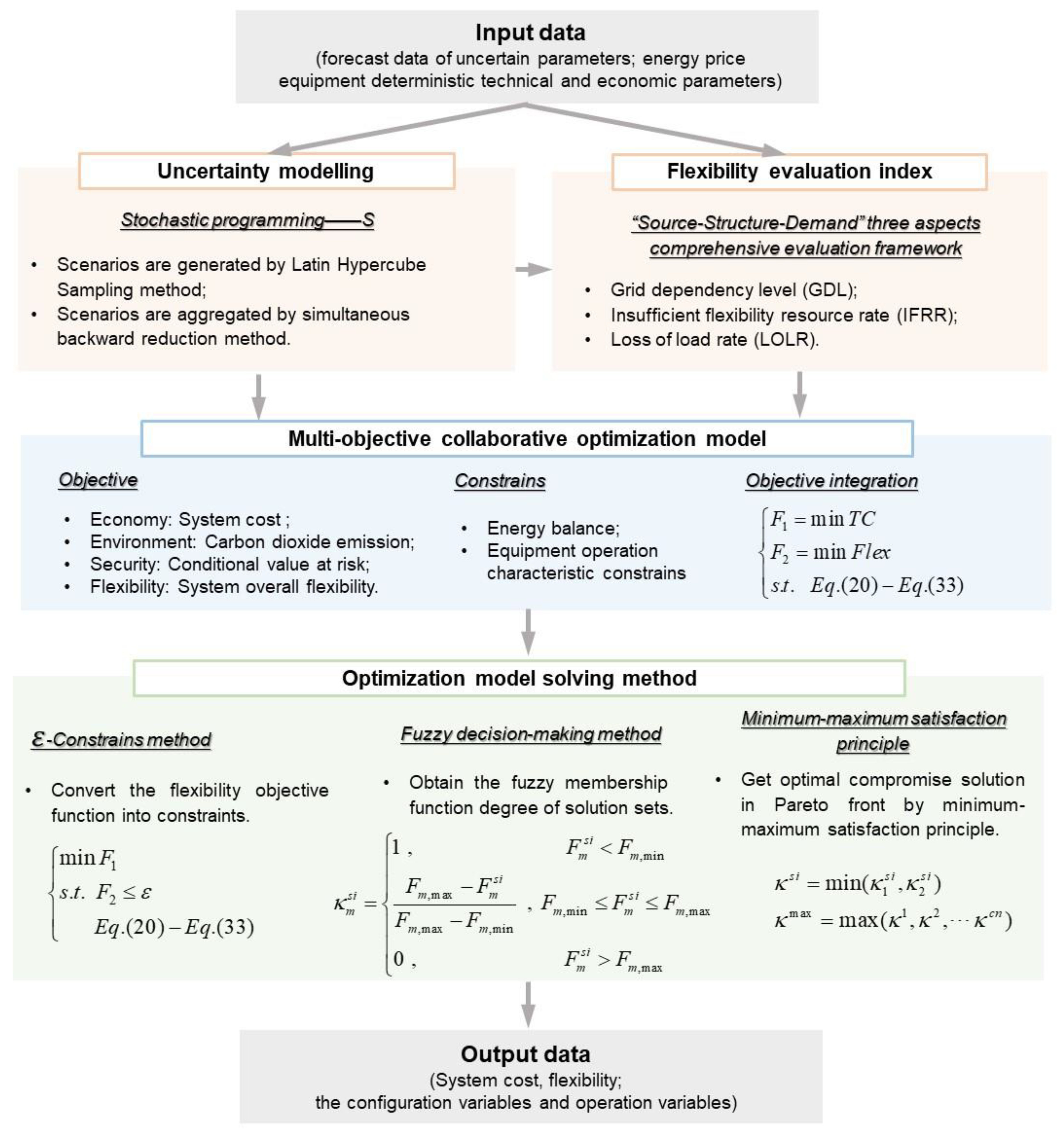 Processes 13 02047 g007