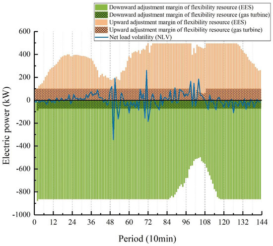 Processes 13 02047 g010