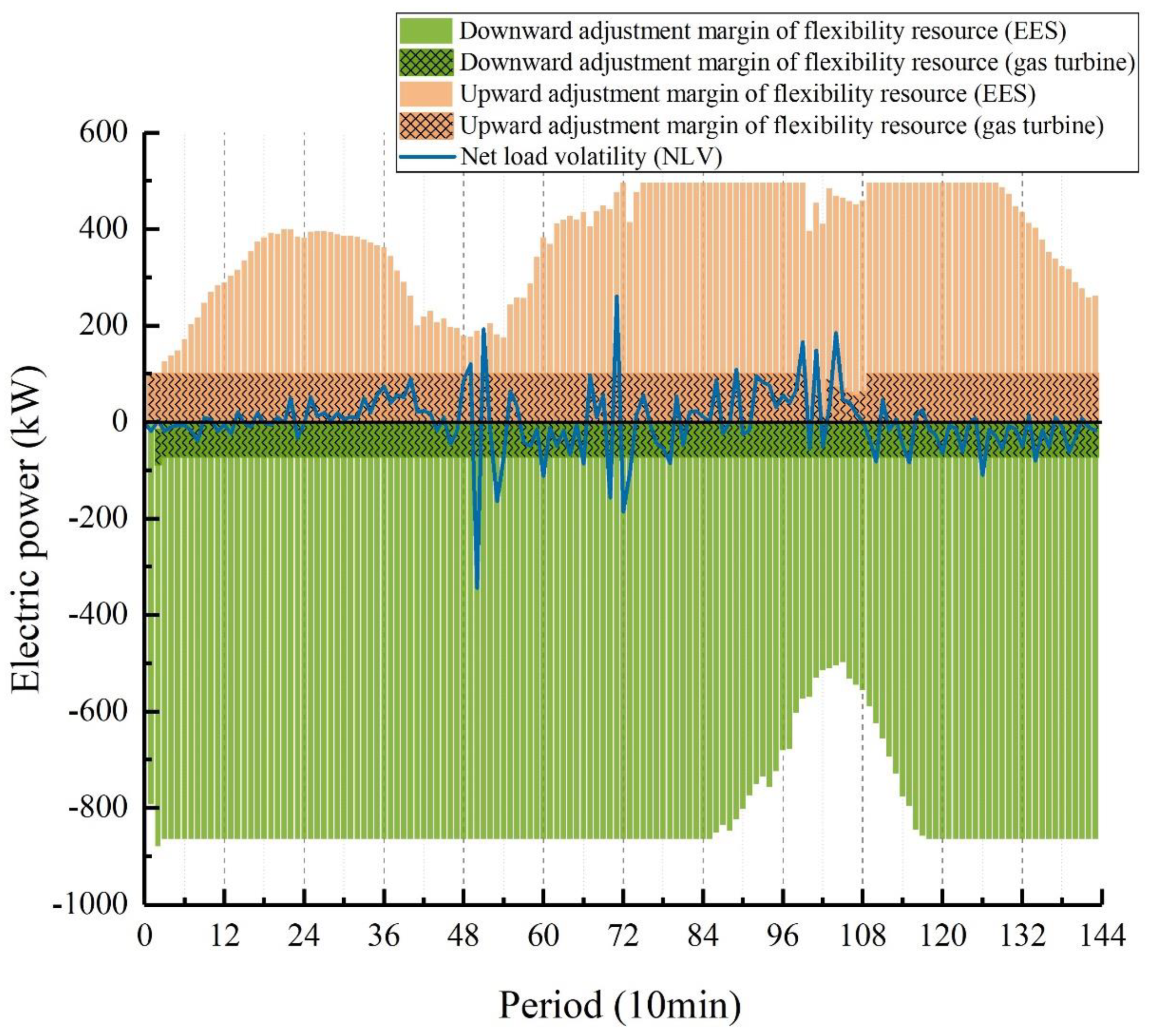 Processes 13 02047 g010