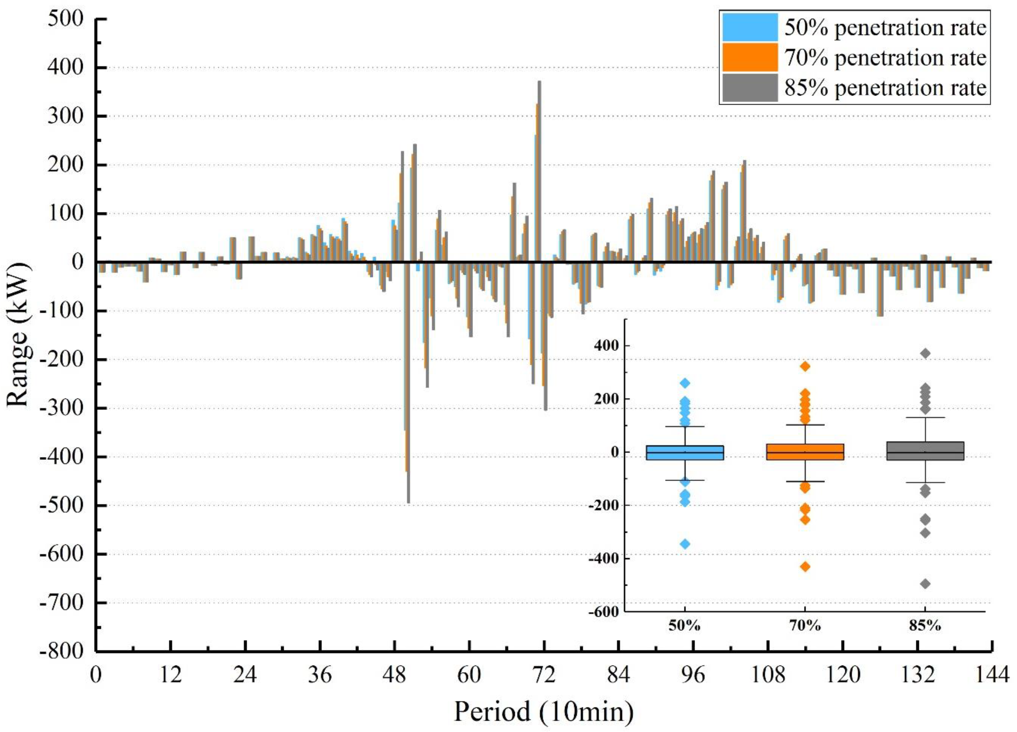 Processes 13 02047 g012