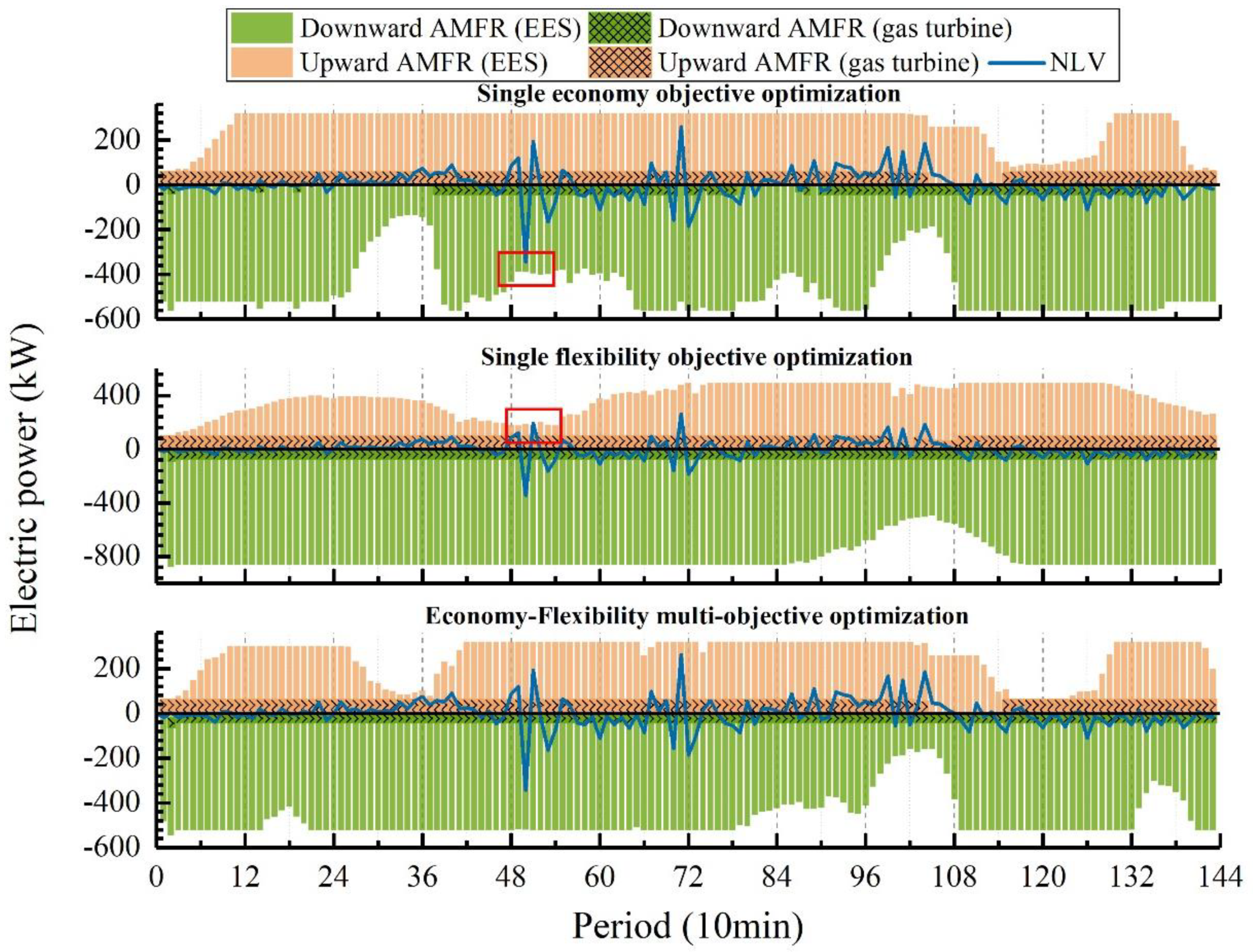Processes 13 02047 g015
