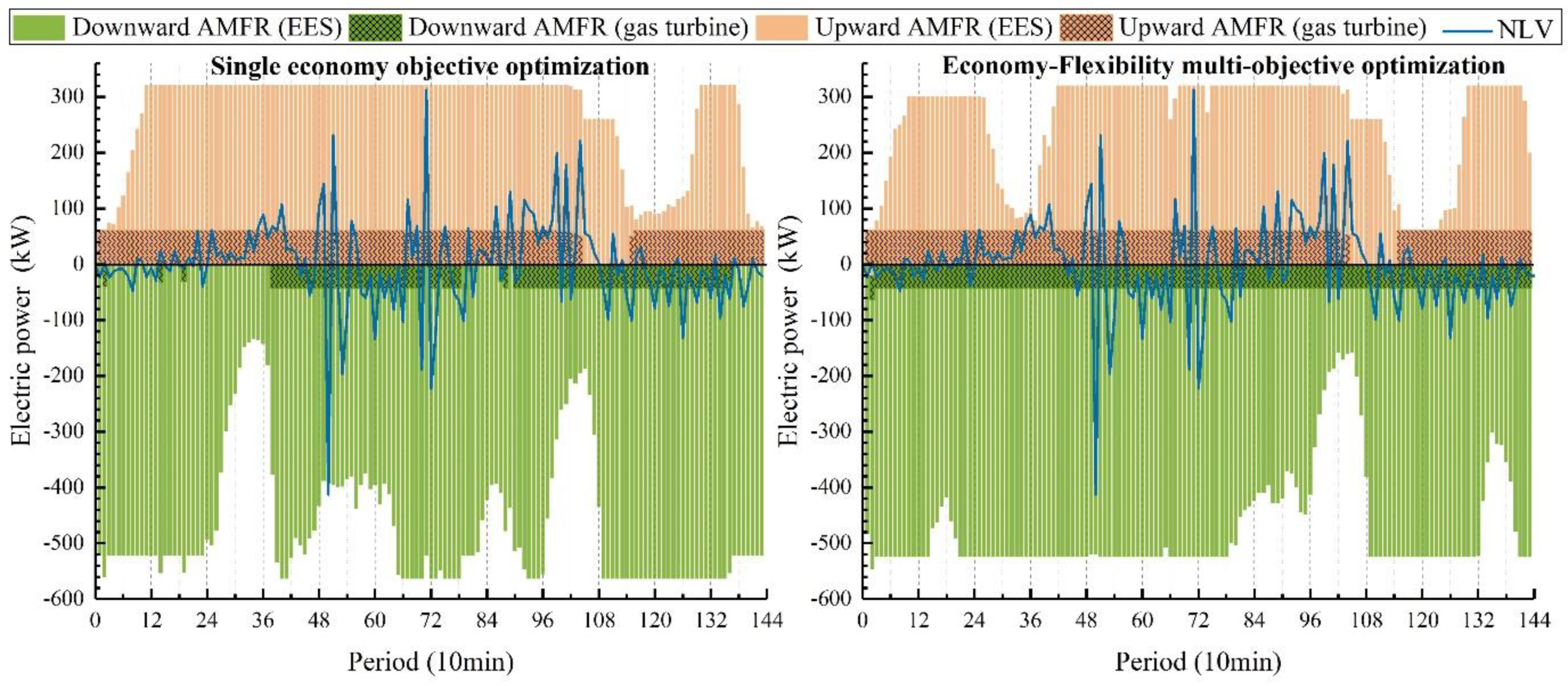 Processes 13 02047 g016