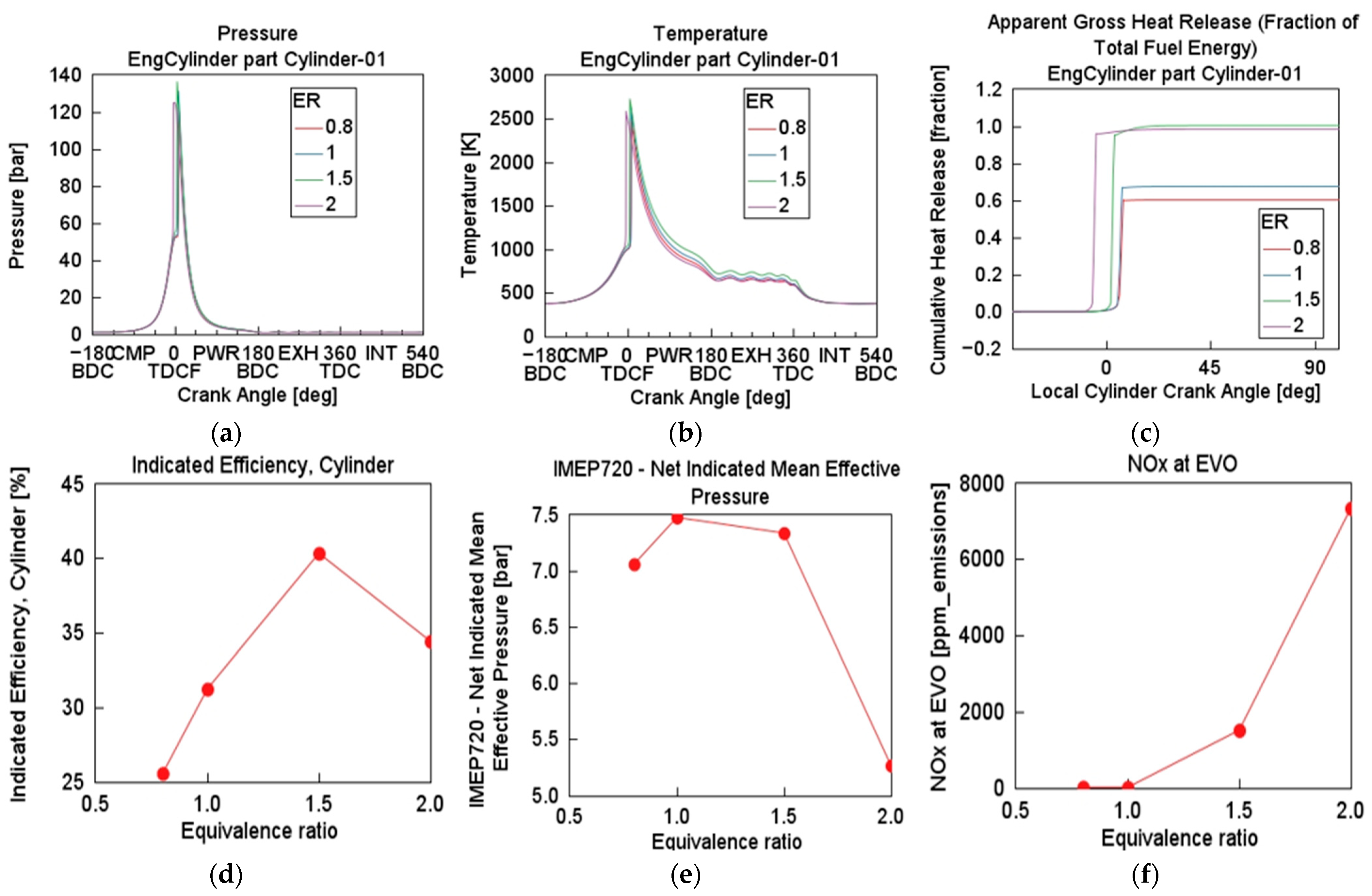 Processes 13 02049 g005