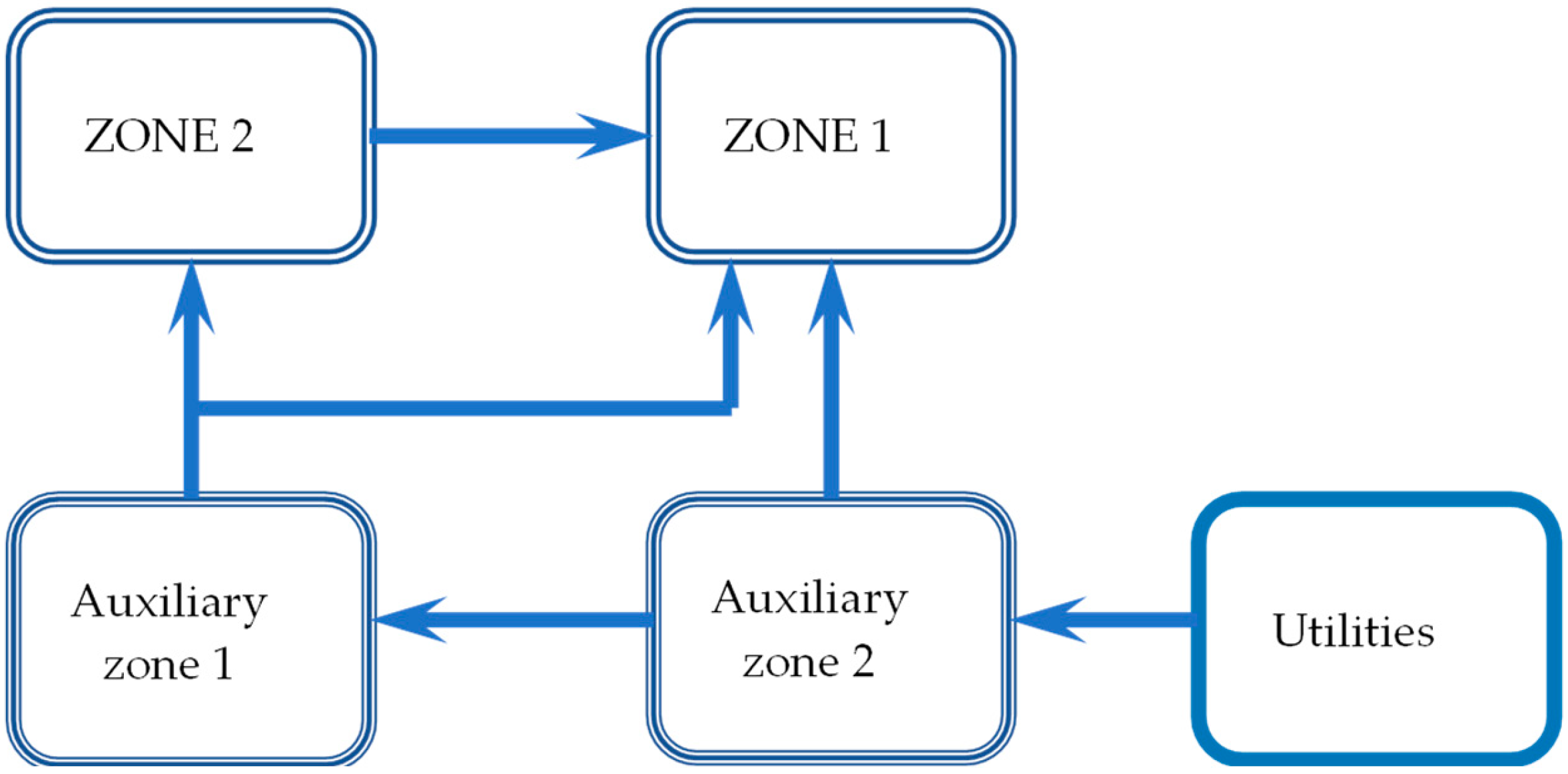 Processes 13 02054 g001