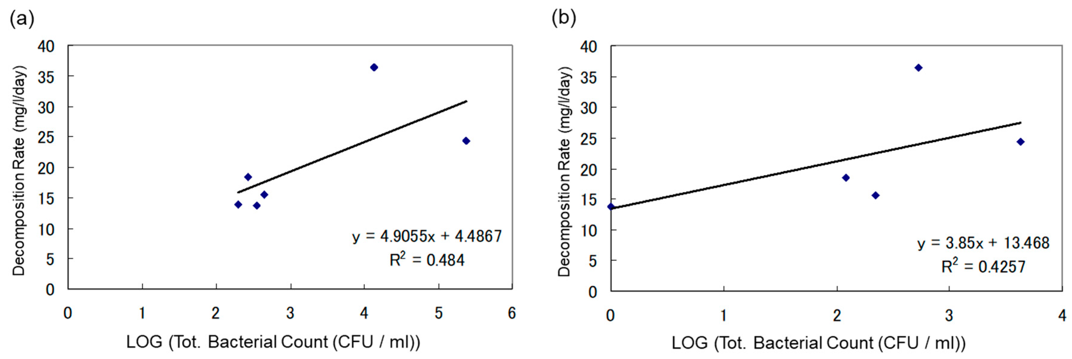 Processes 13 02057 g004