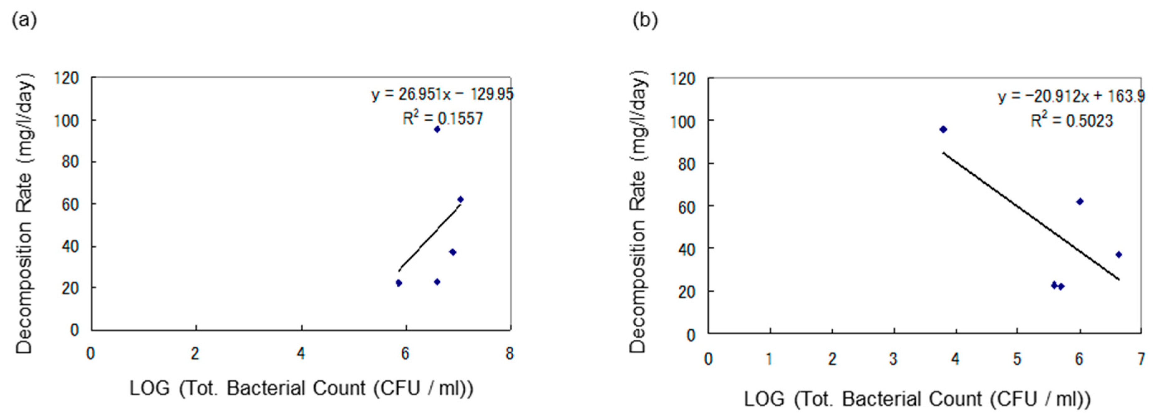 Processes 13 02057 g005