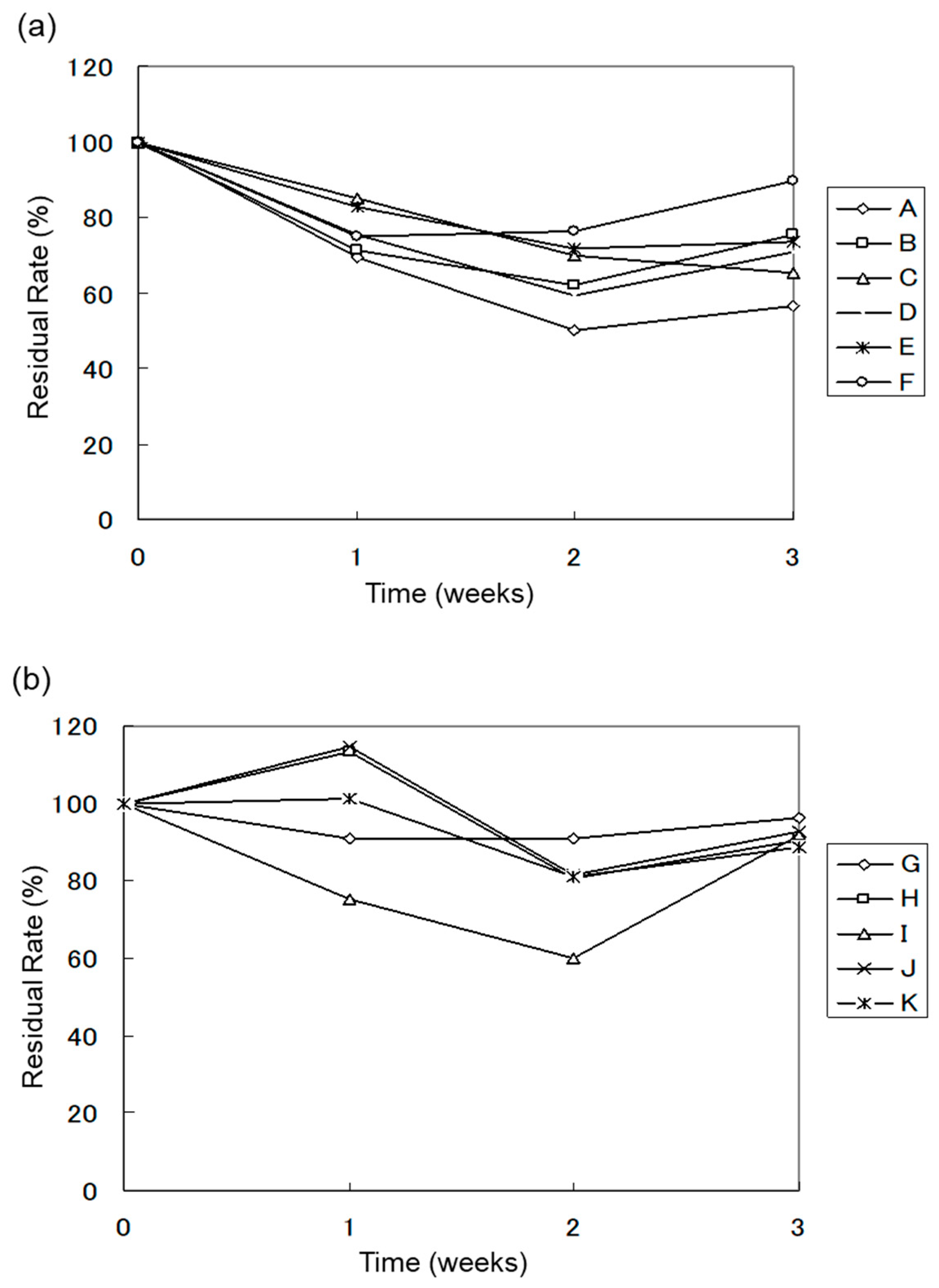 Processes 13 02057 g007
