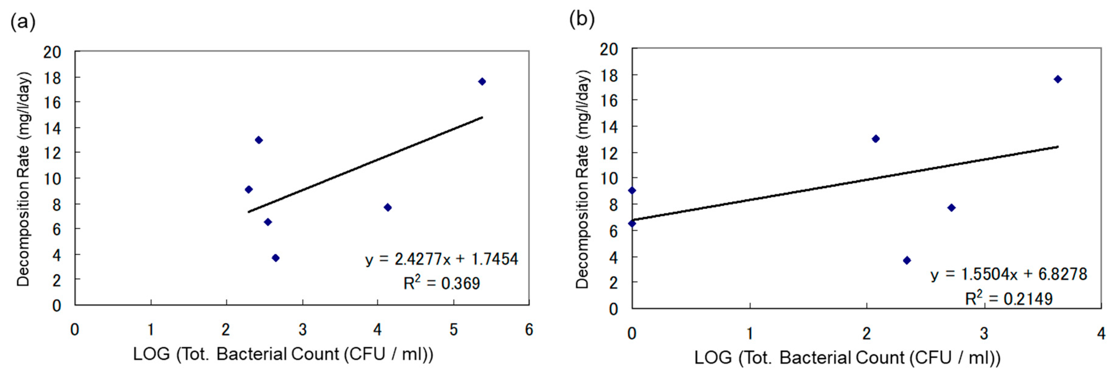 Processes 13 02057 g008