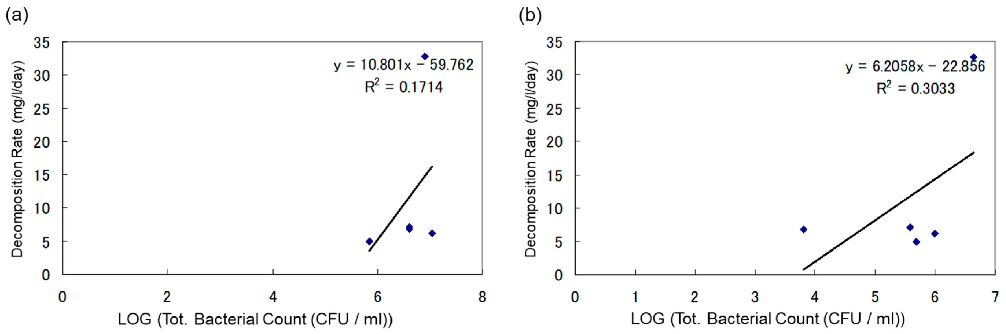 Processes 13 02057 g009