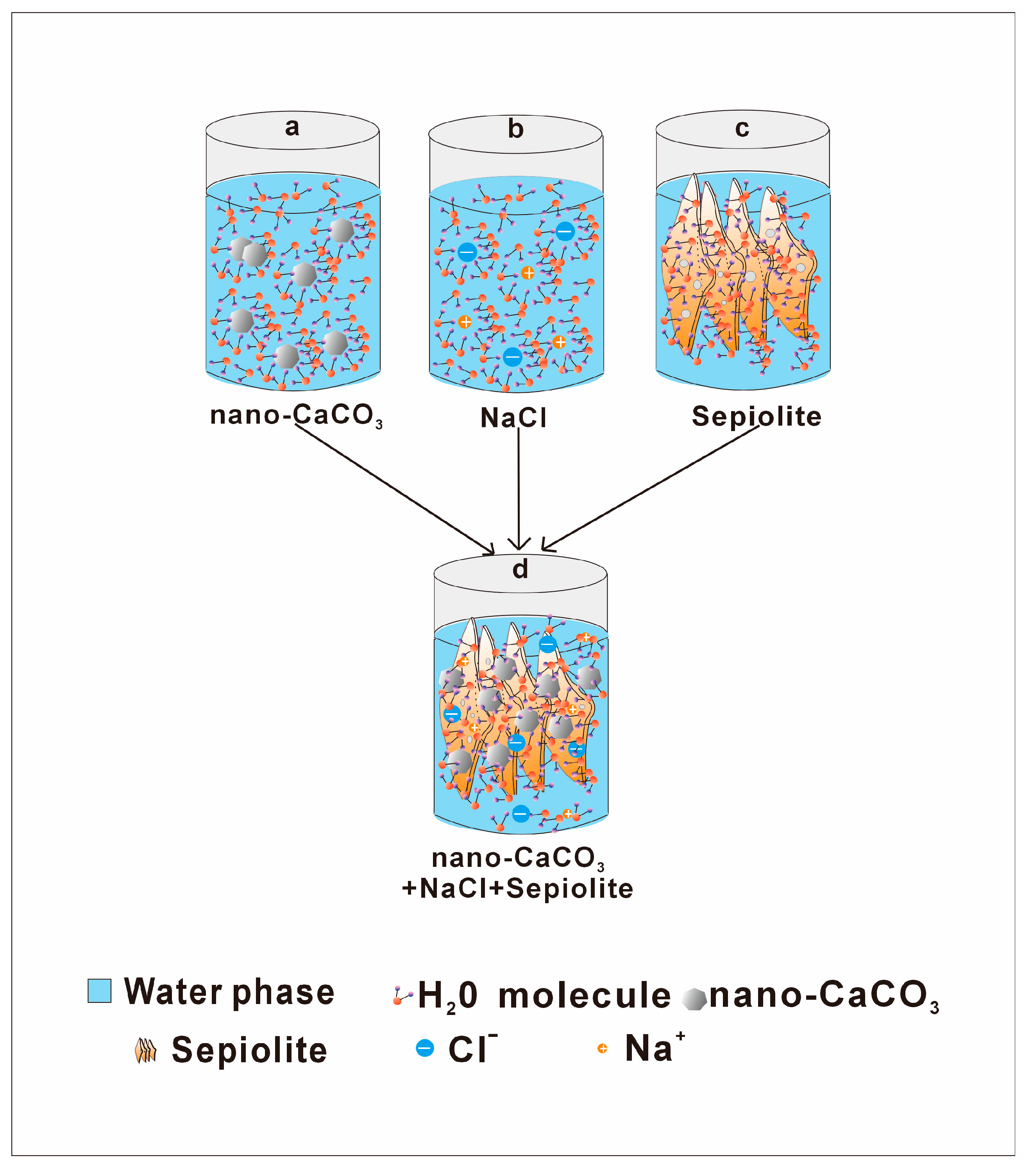 Processes 13 02058 g005