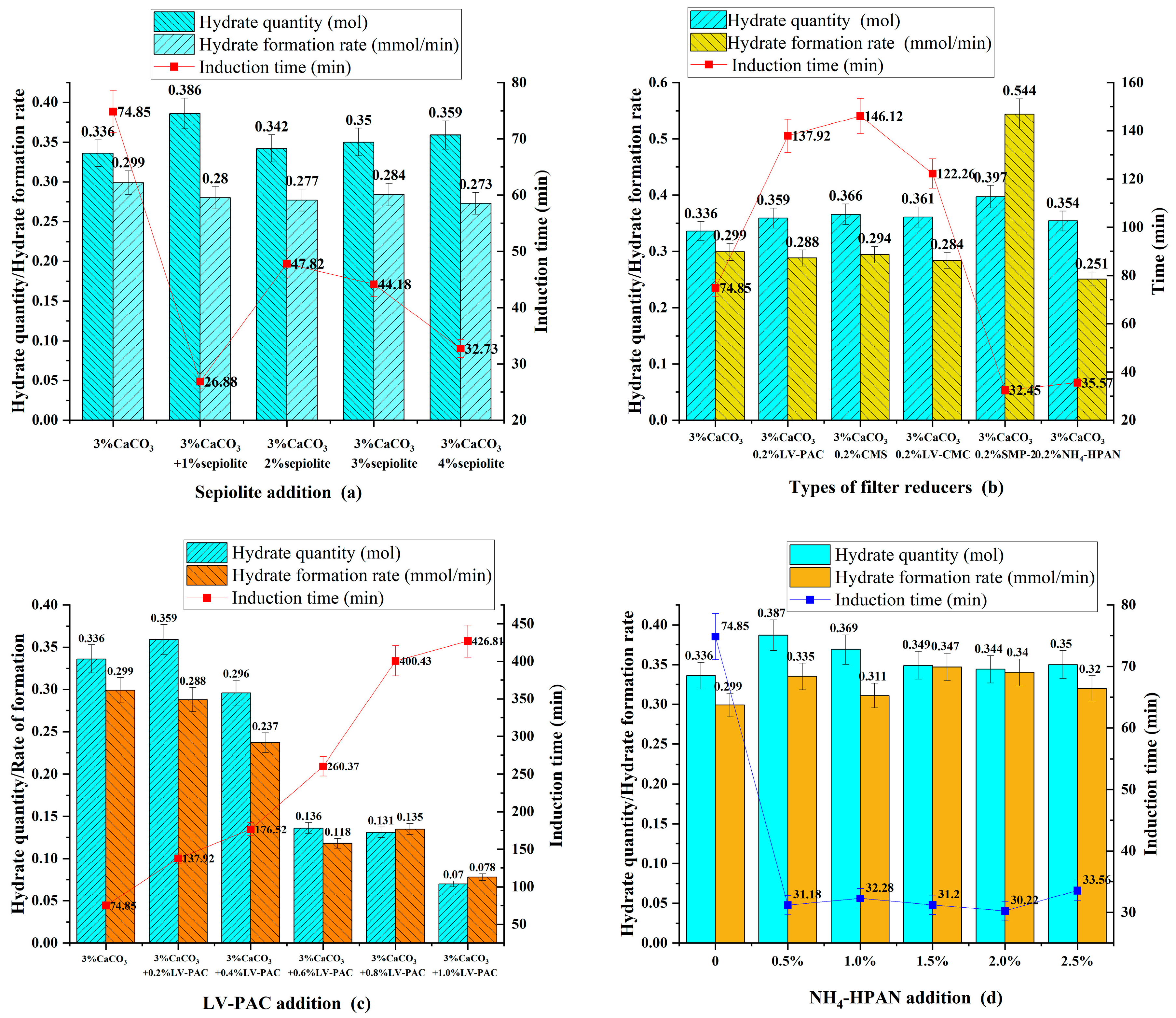 Processes 13 02058 g006