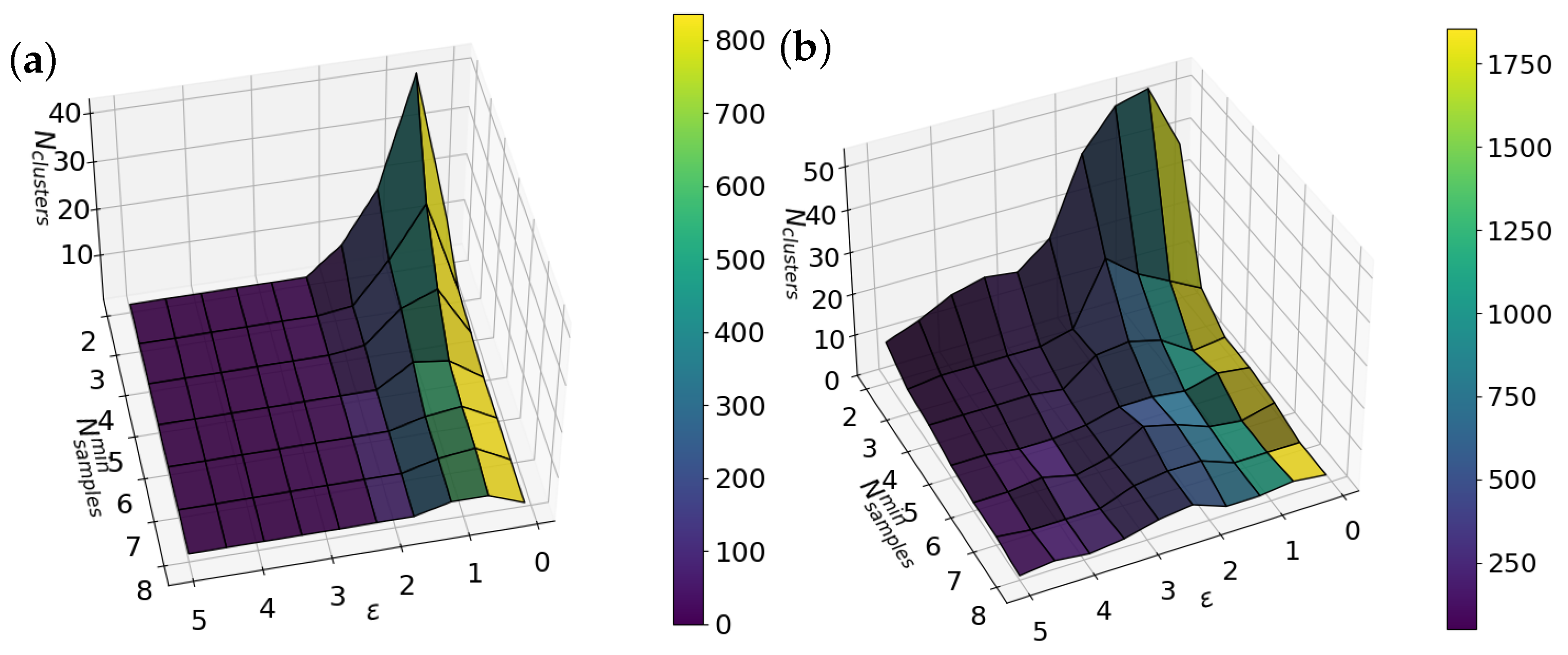 Processes 13 02061 g003