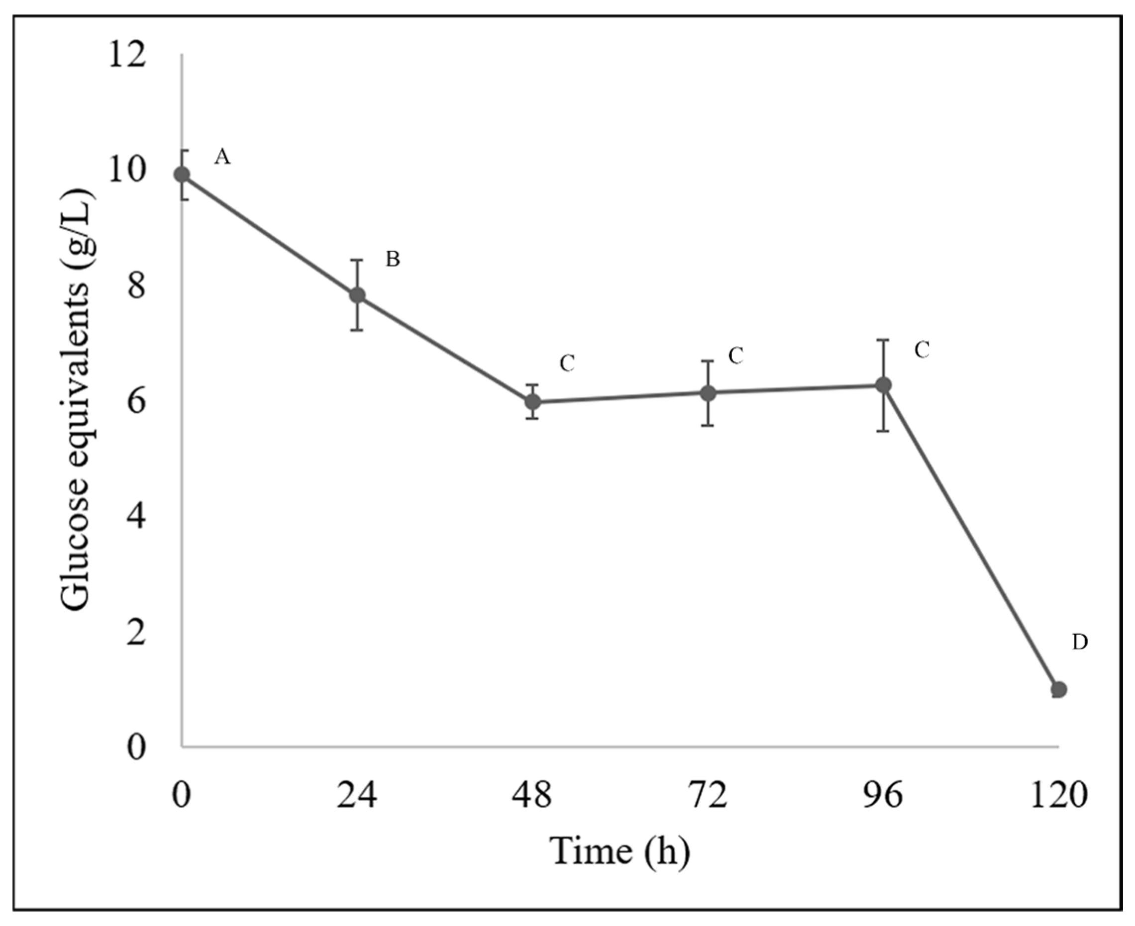Processes 13 02064 g003