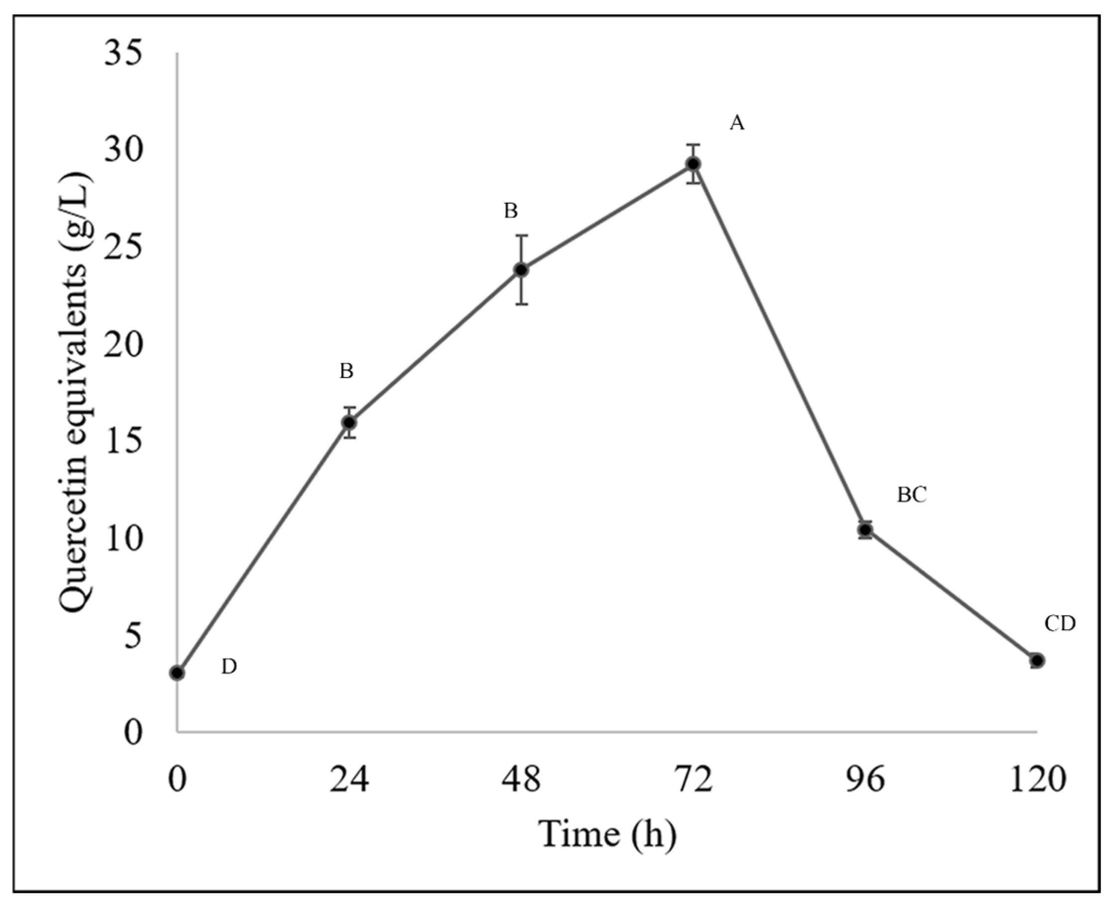 Processes 13 02064 g004