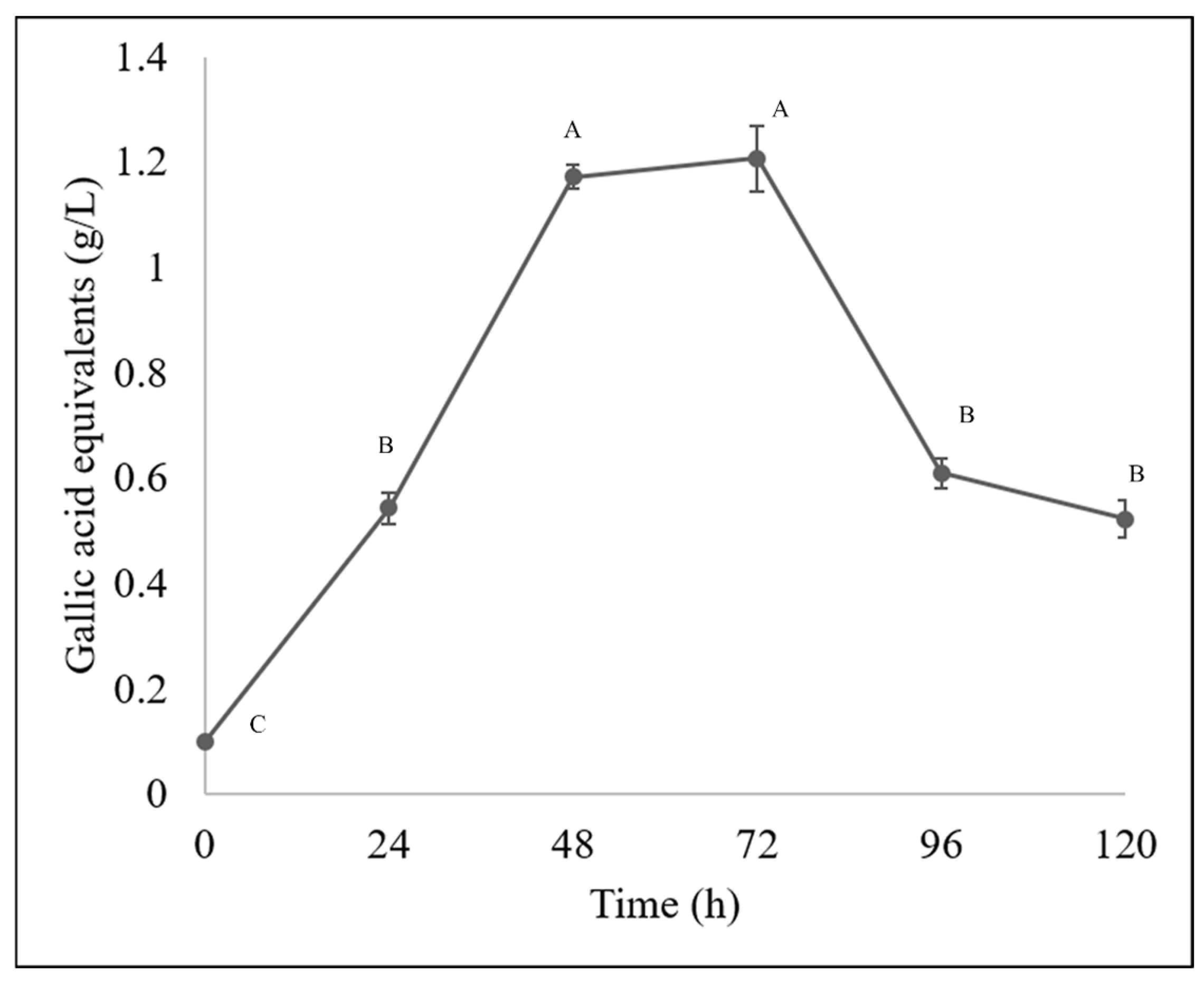 Processes 13 02064 g005