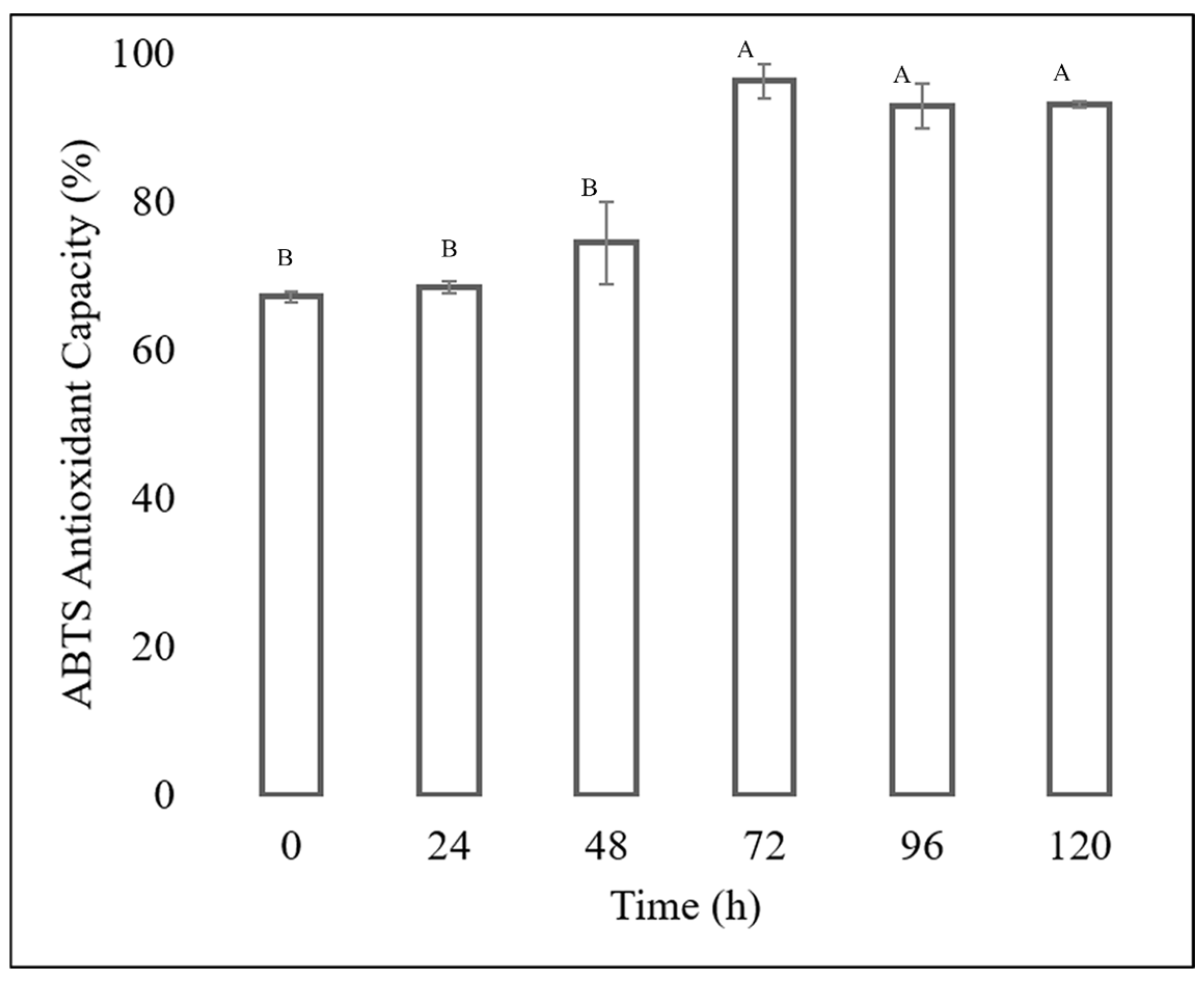Processes 13 02064 g006