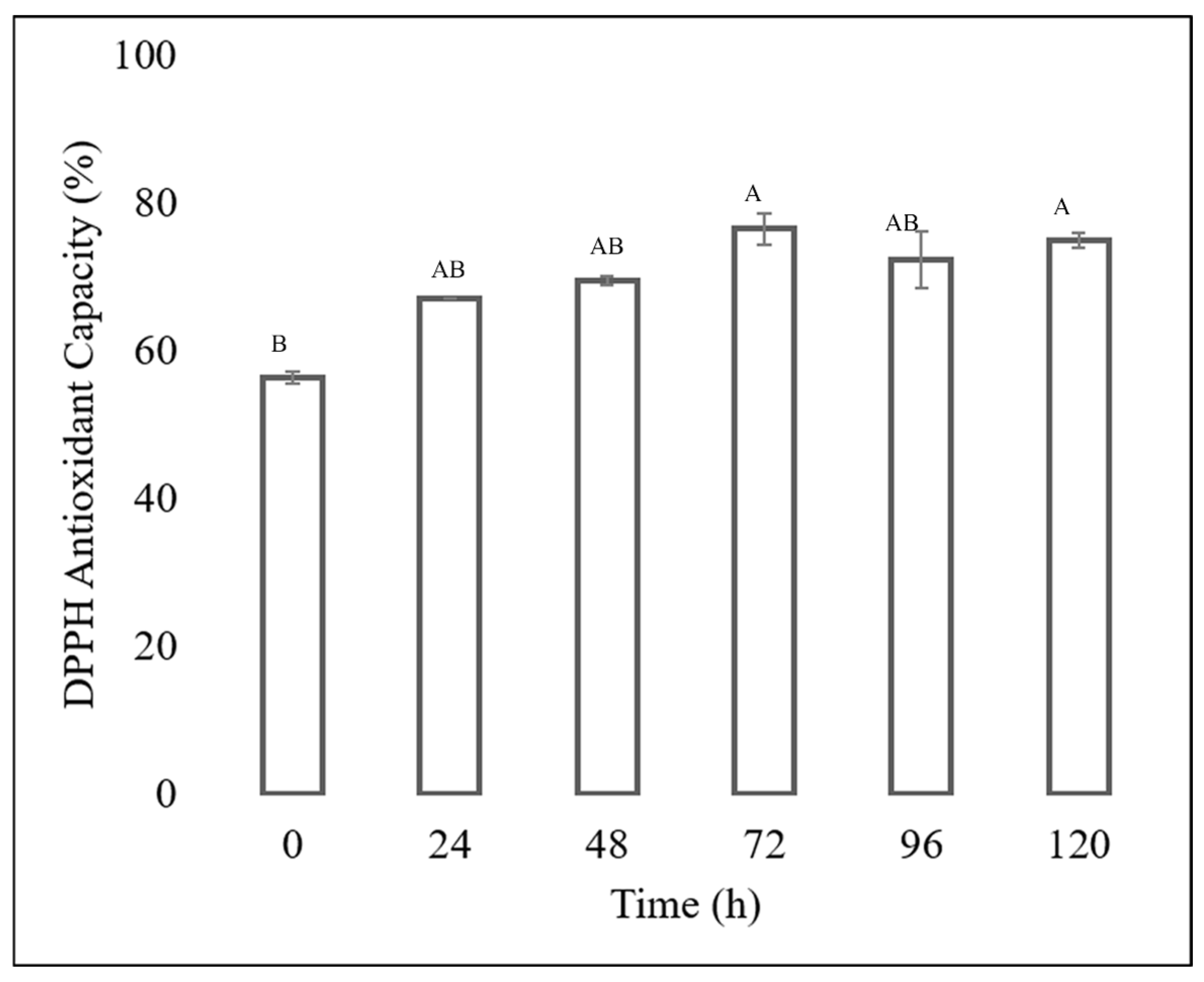 Processes 13 02064 g007