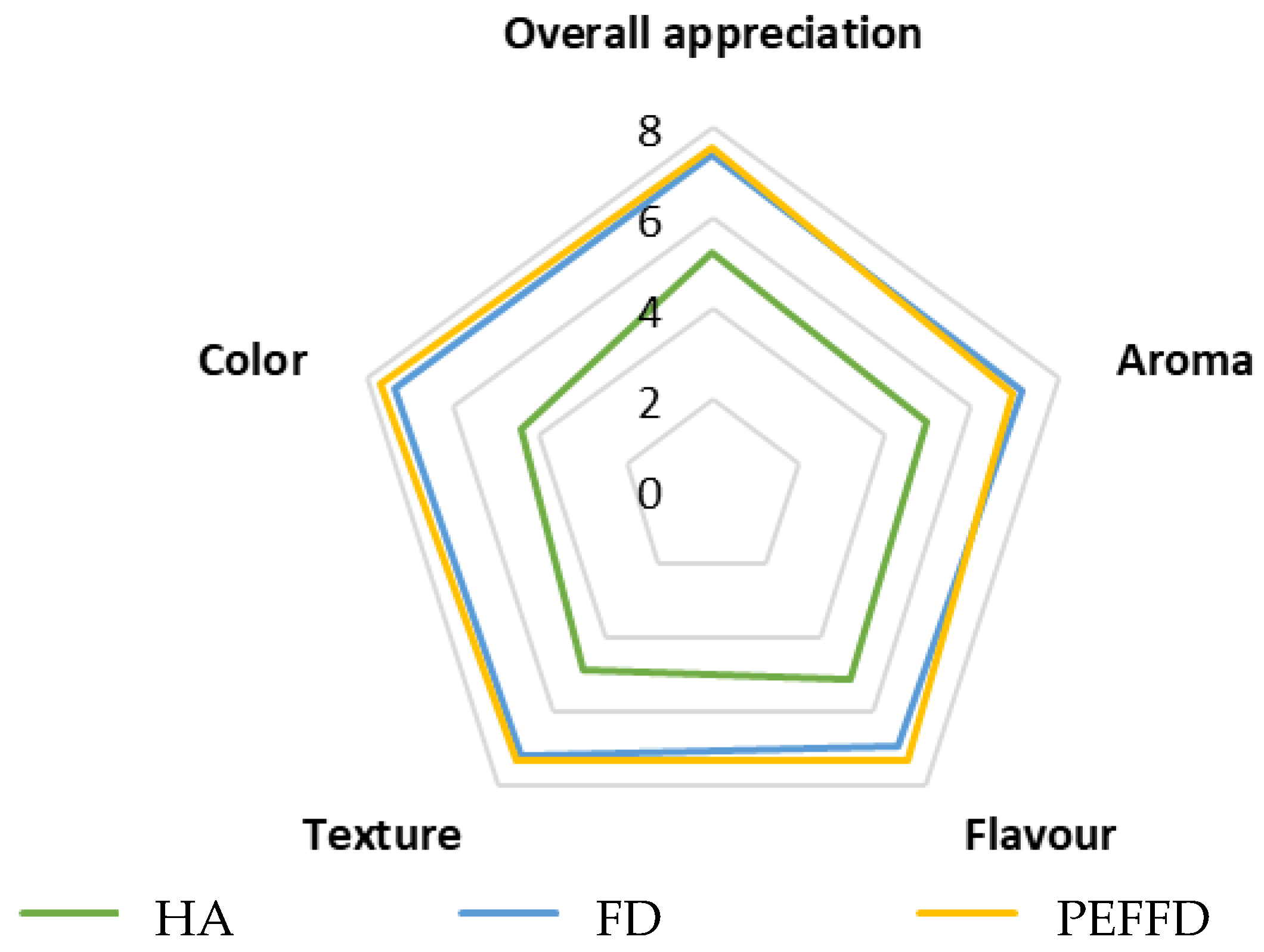 Processes 13 02065 g003