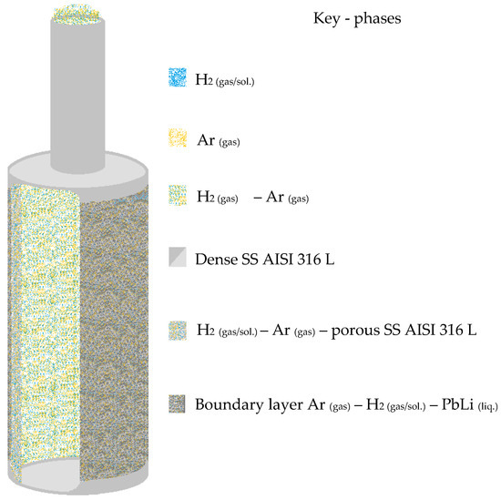 Processes 13 02066 g001