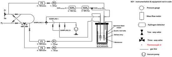Processes 13 02066 g002