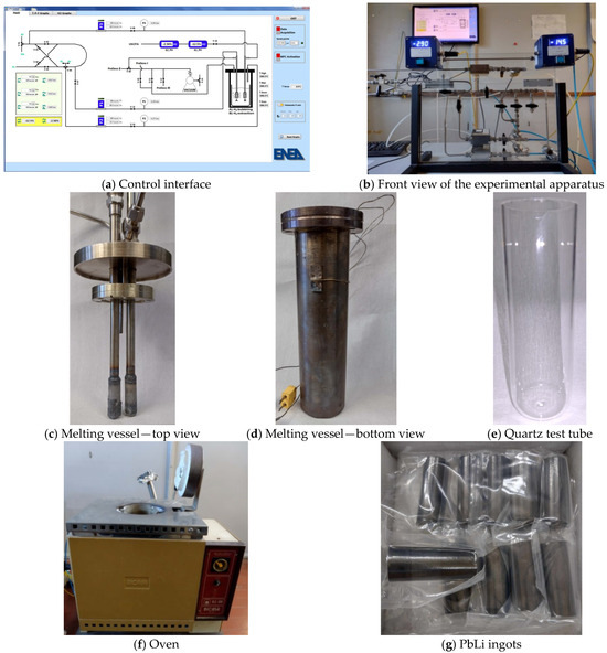 Processes 13 02066 g003